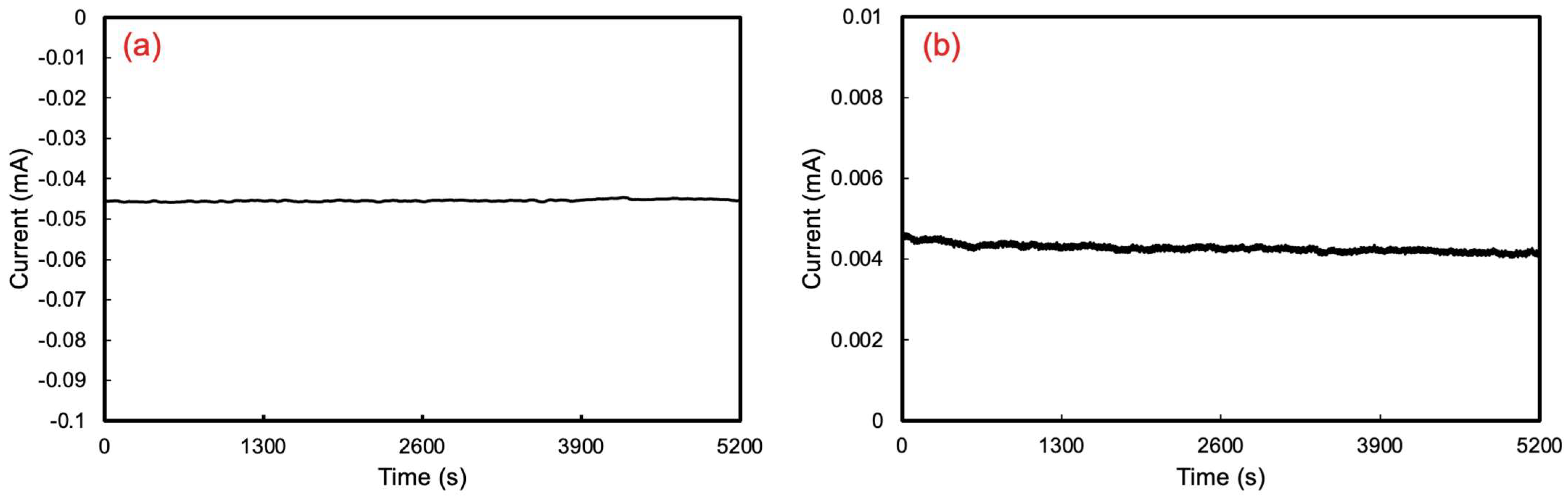 Electrochem 07 00022 g006