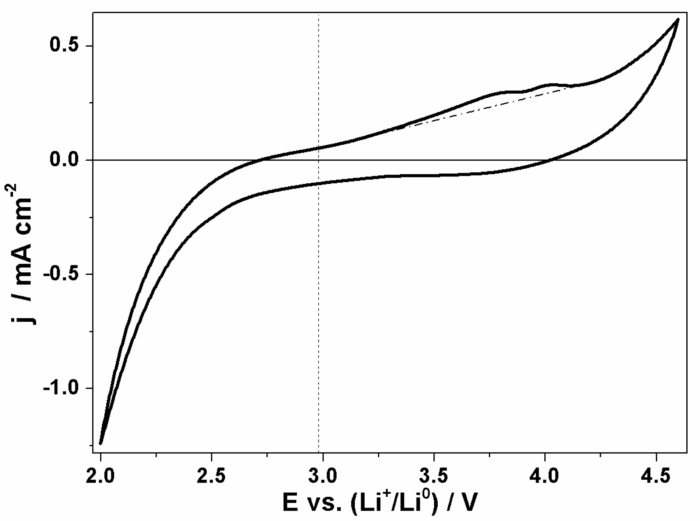 Electronicmat 01 00003 g007