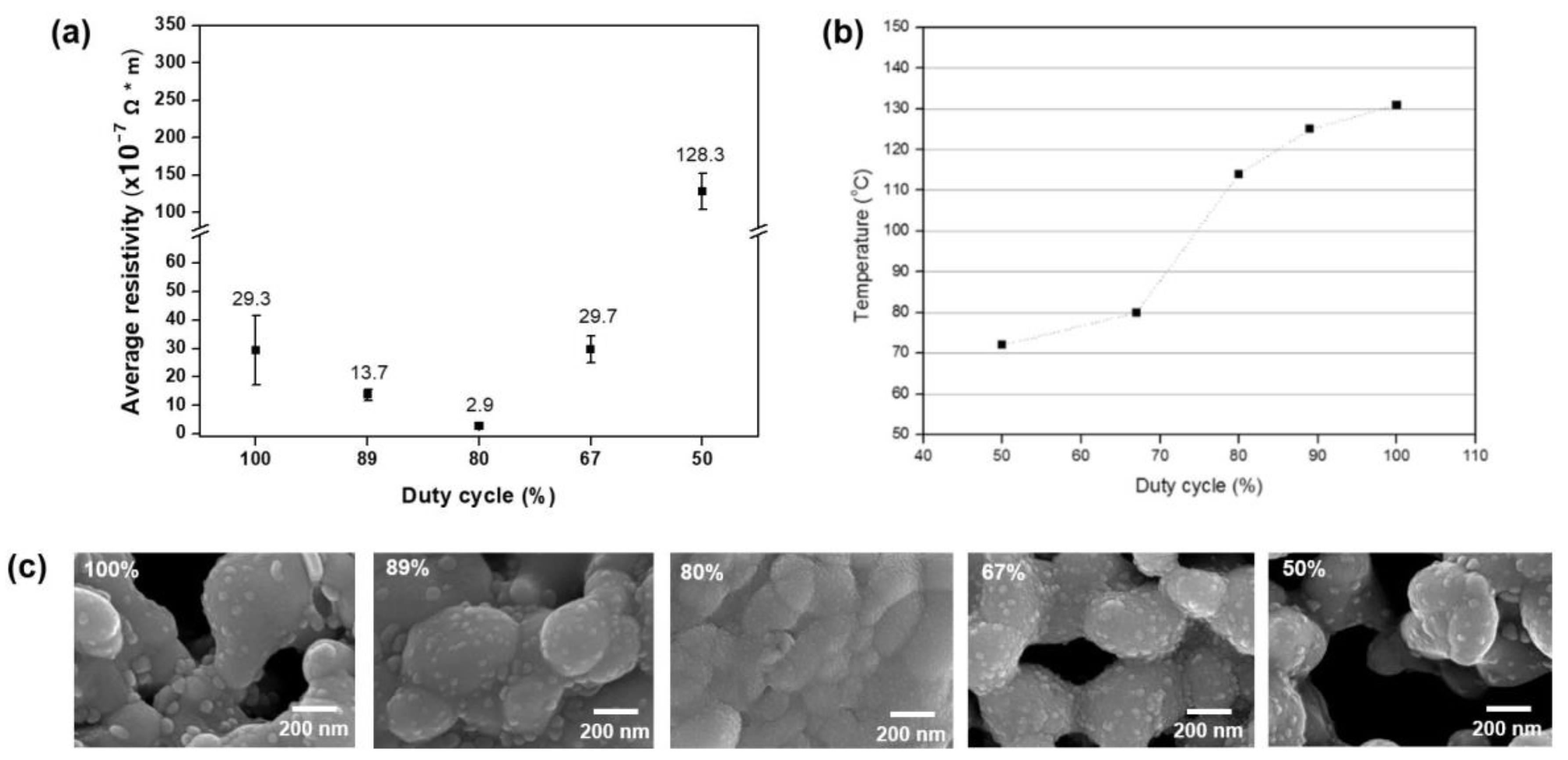 Electronicmat 01 00004 g002 Electronicmat 01 00004 g002