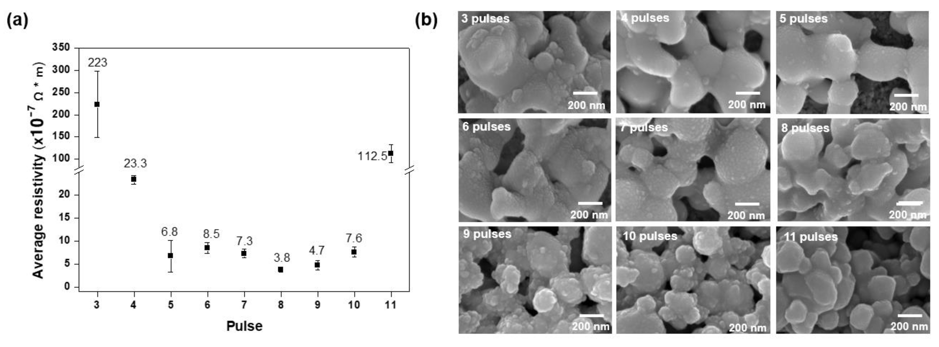 Electronicmat 01 00004 g003 Electronicmat 01 00004 g003