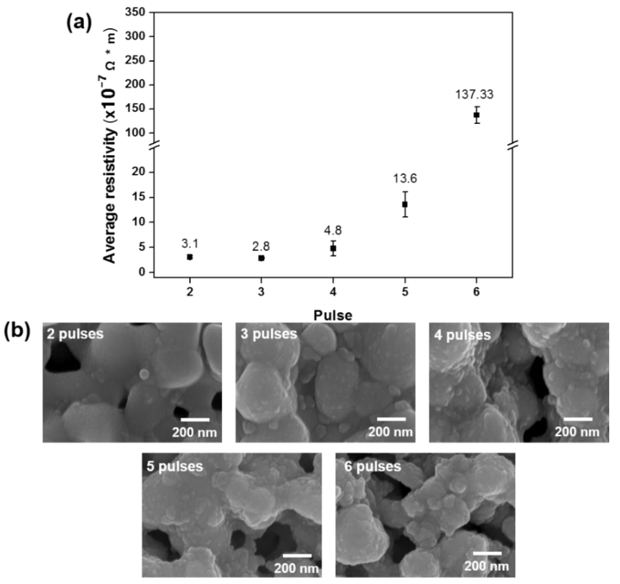 Electronicmat 01 00004 g004 Electronicmat 01 00004 g004