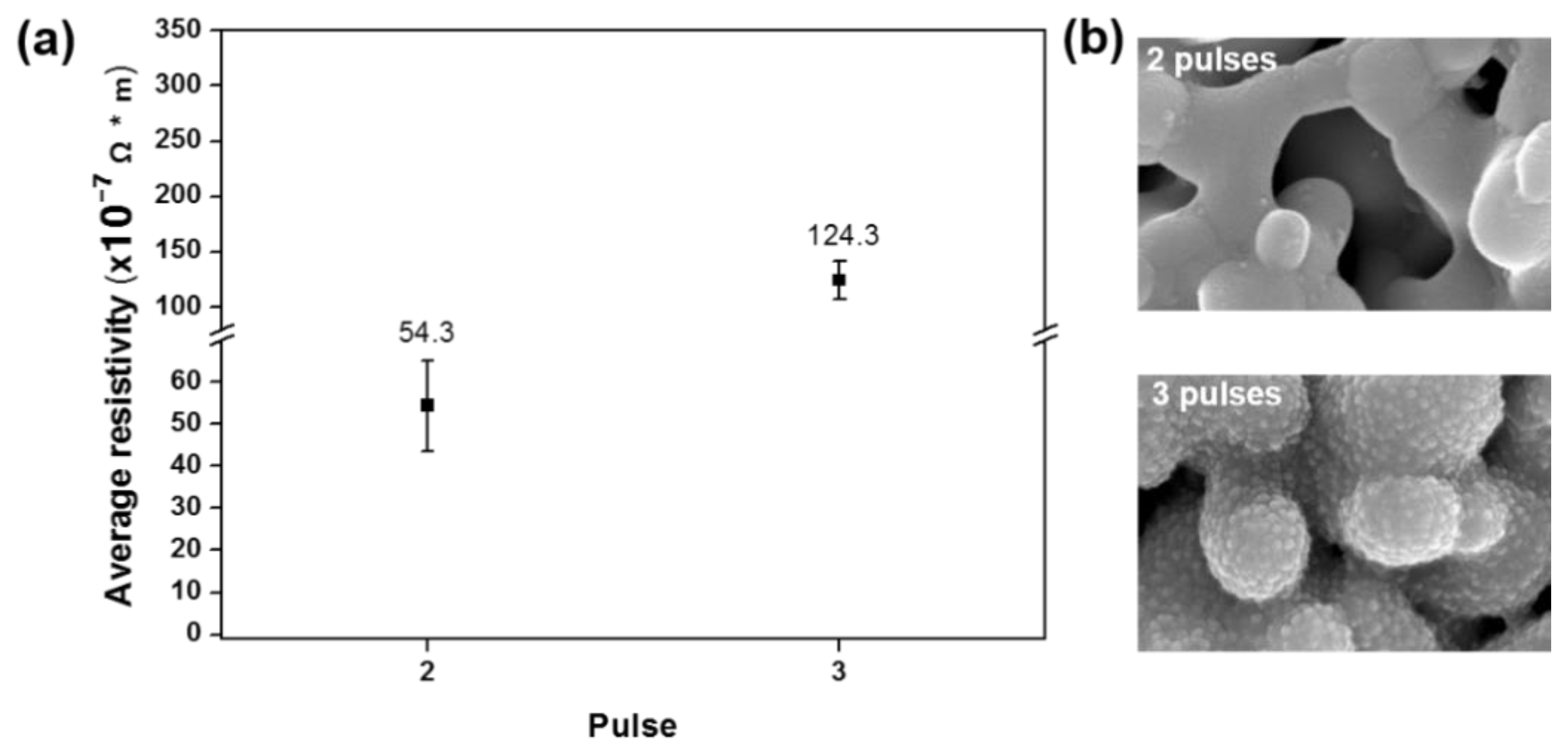Electronicmat 01 00004 g005 Electronicmat 01 00004 g005