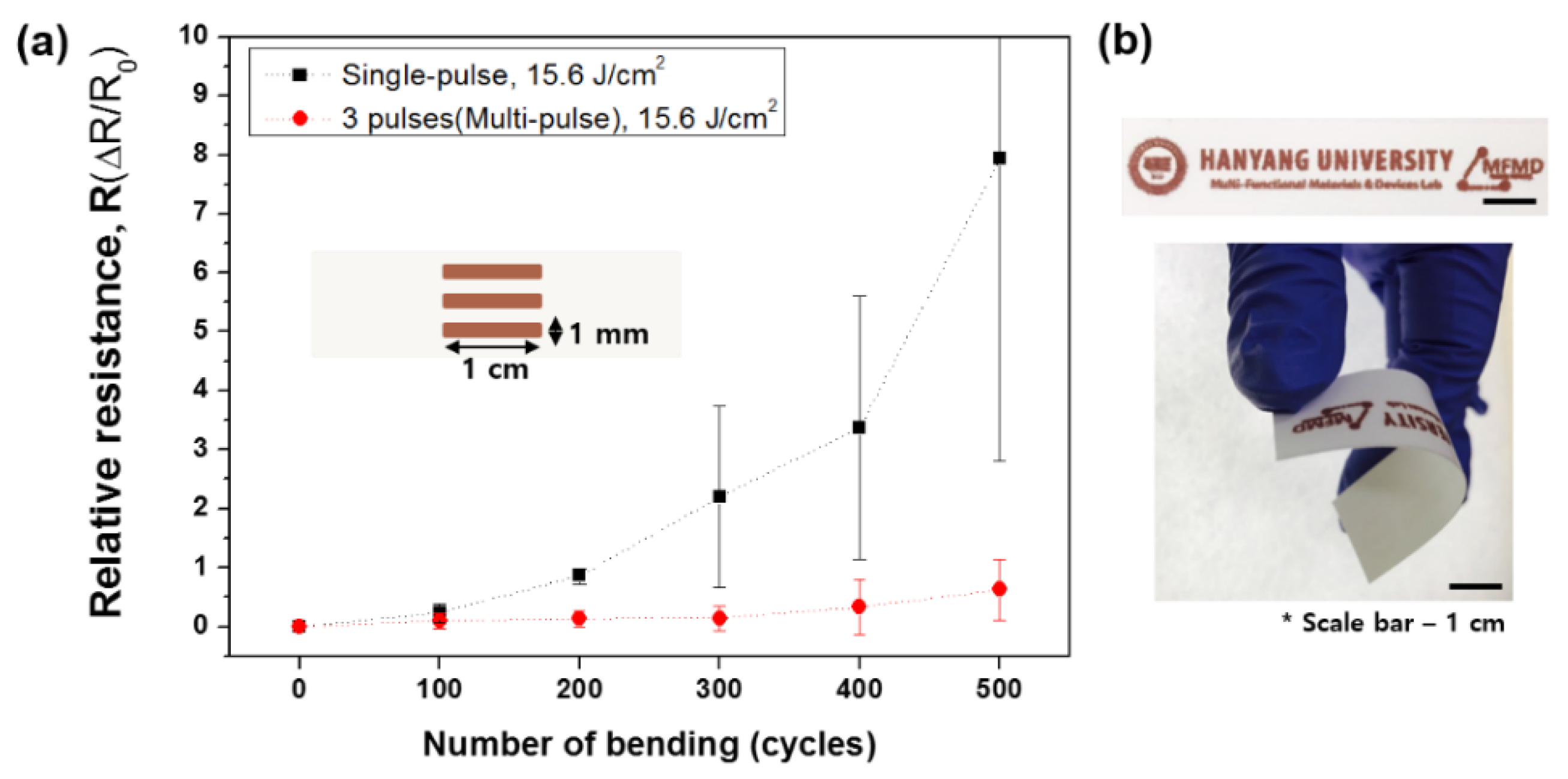 Electronicmat 01 00004 g007 Electronicmat 01 00004 g007