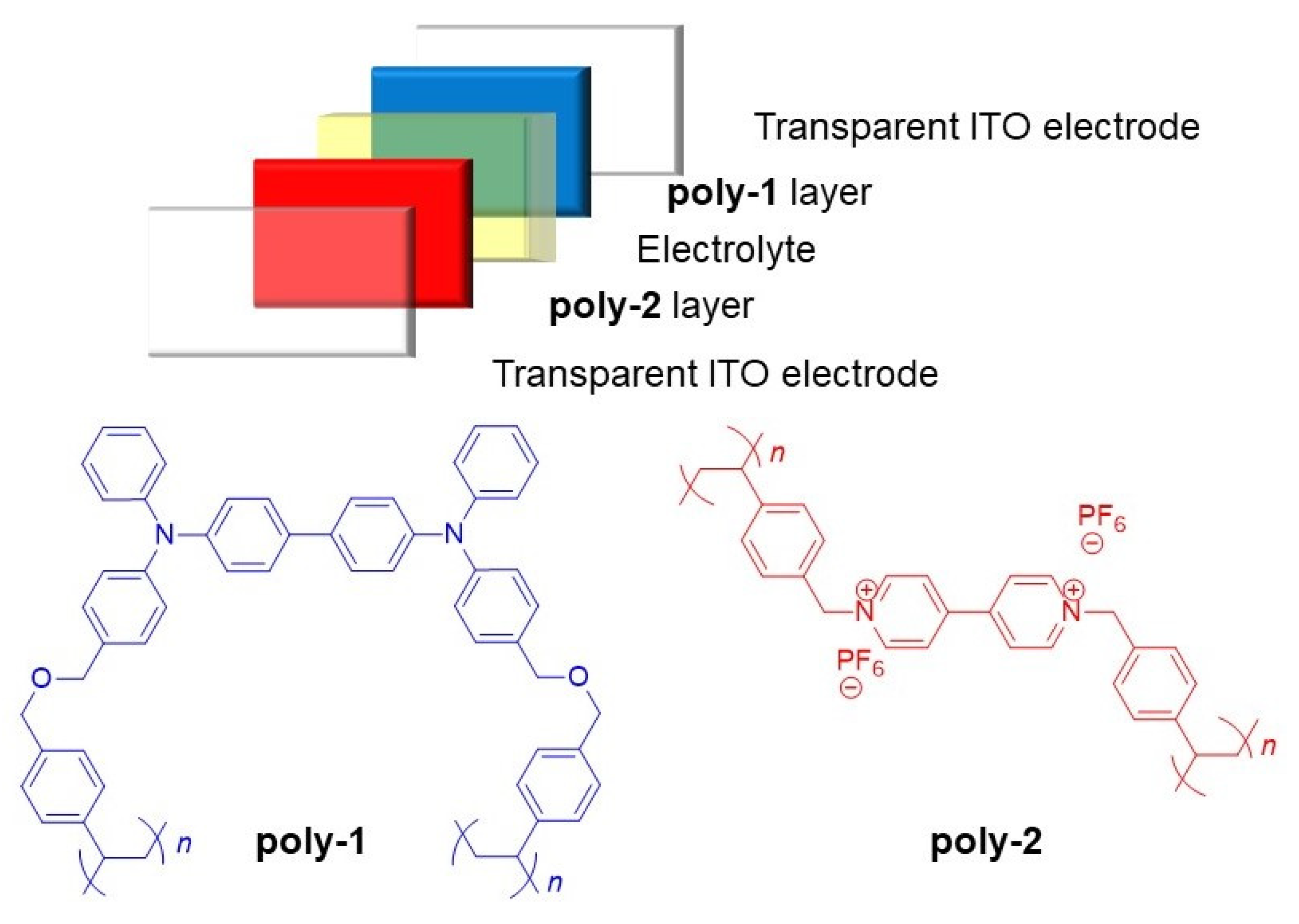 Electronicmat 01 00005 g001 Electronicmat 01 00005 g001