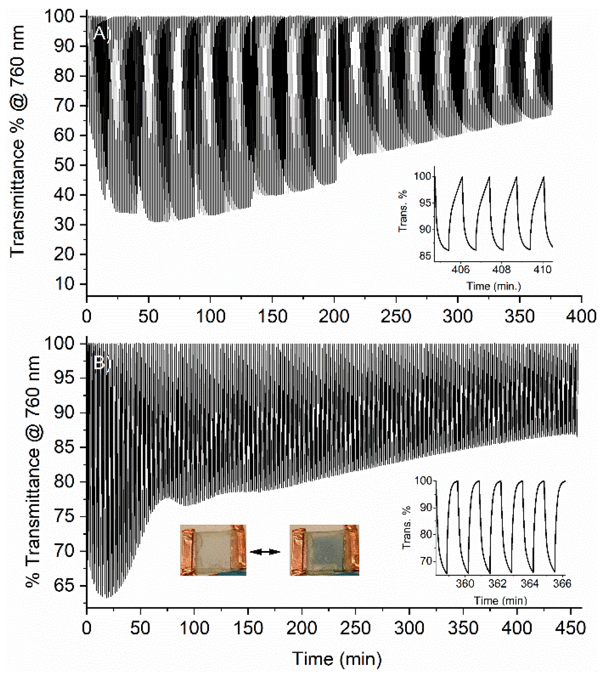 Electronicmat 01 00005 g004 Electronicmat 01 00005 g004
