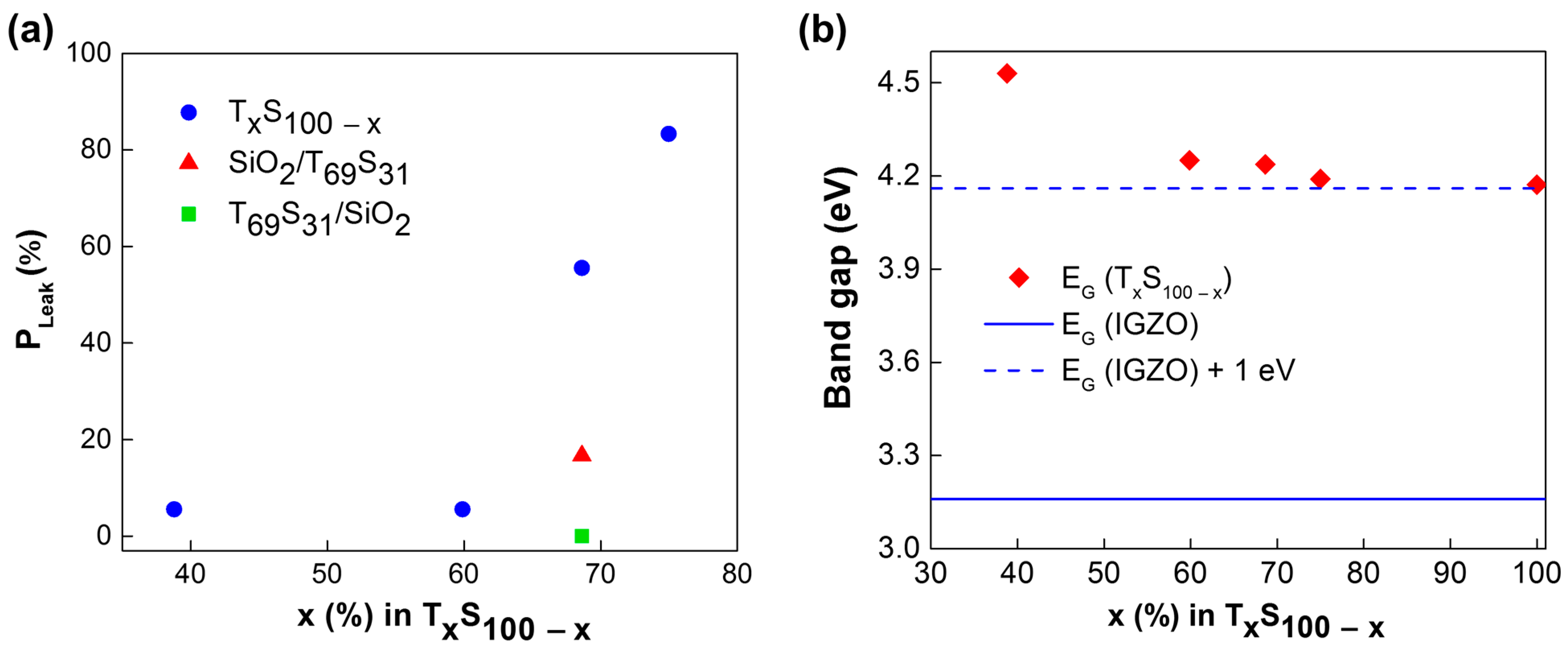 Electronic Materials | Free Full-Text | Ta2O5/SiO2 Multicomponent 