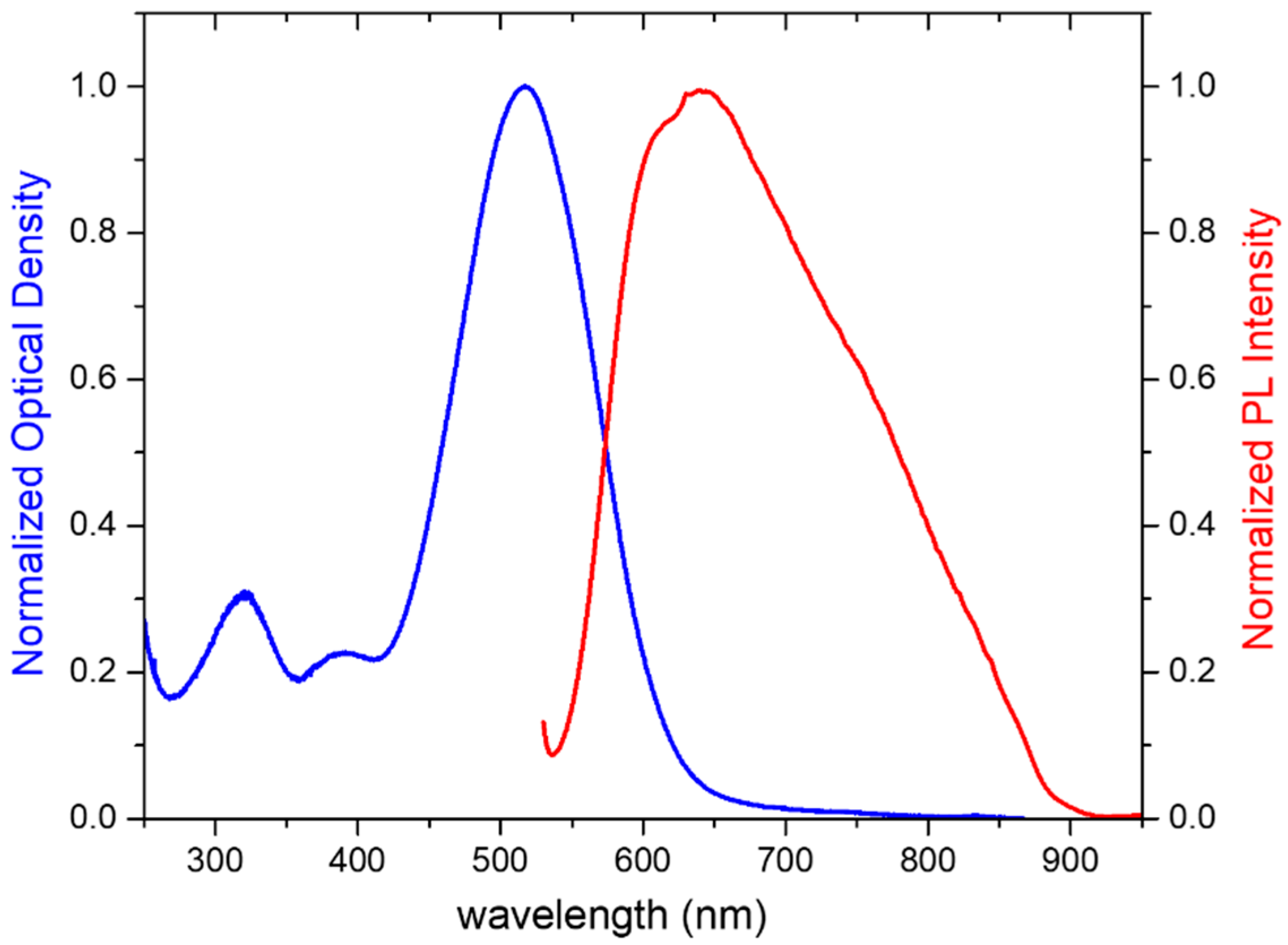 Electronicmat 02 00003 g008 Electronicmat 02 00003 g008