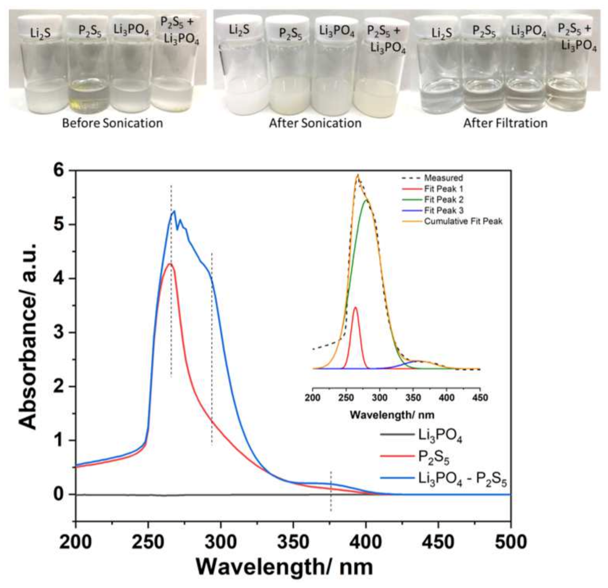 Electronicmat 02 00004 g001 Electronicmat 02 00004 g001