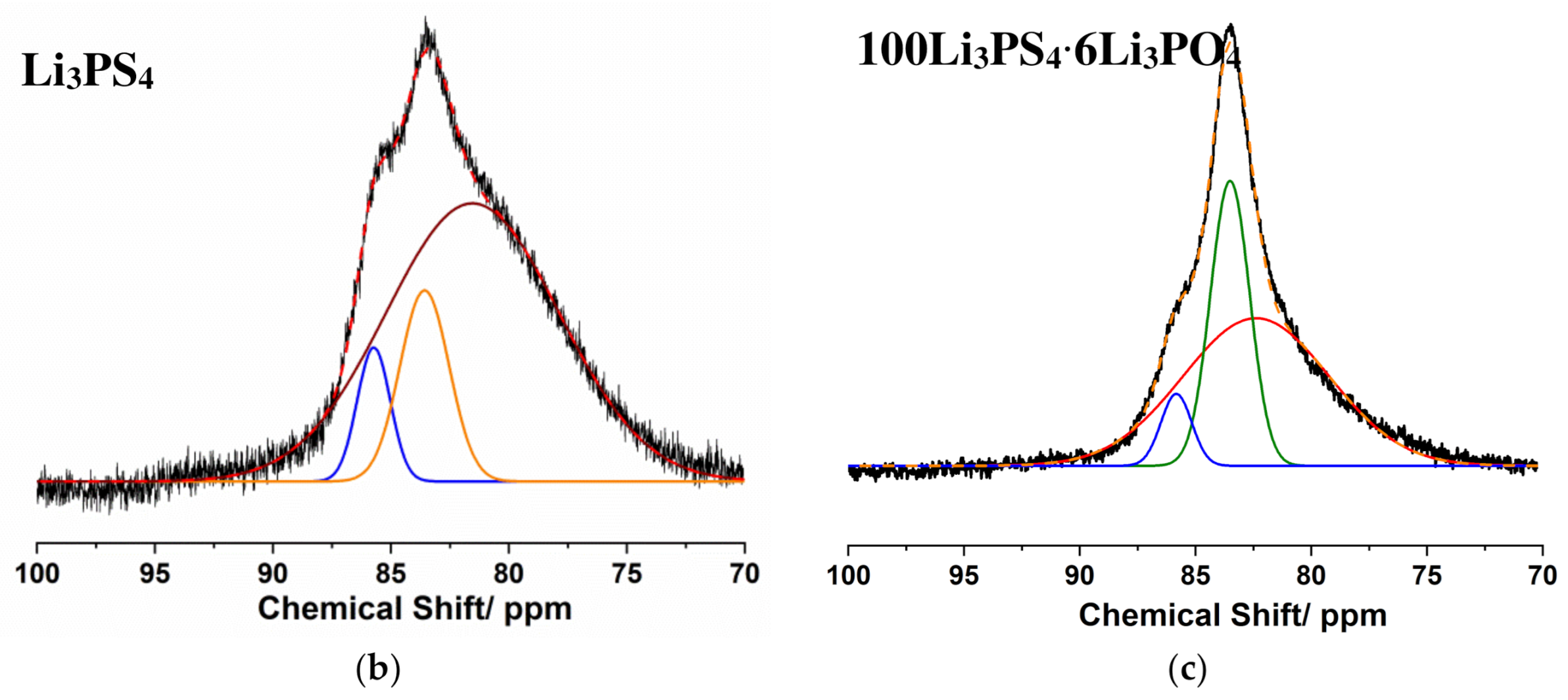 Electronicmat 02 00004 g003b Electronicmat 02 00004 g003b