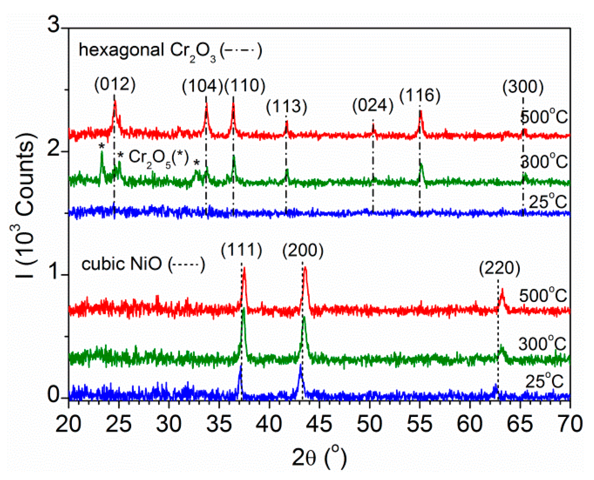 Electronicmat 02 00005 g001 Electronicmat 02 00005 g001