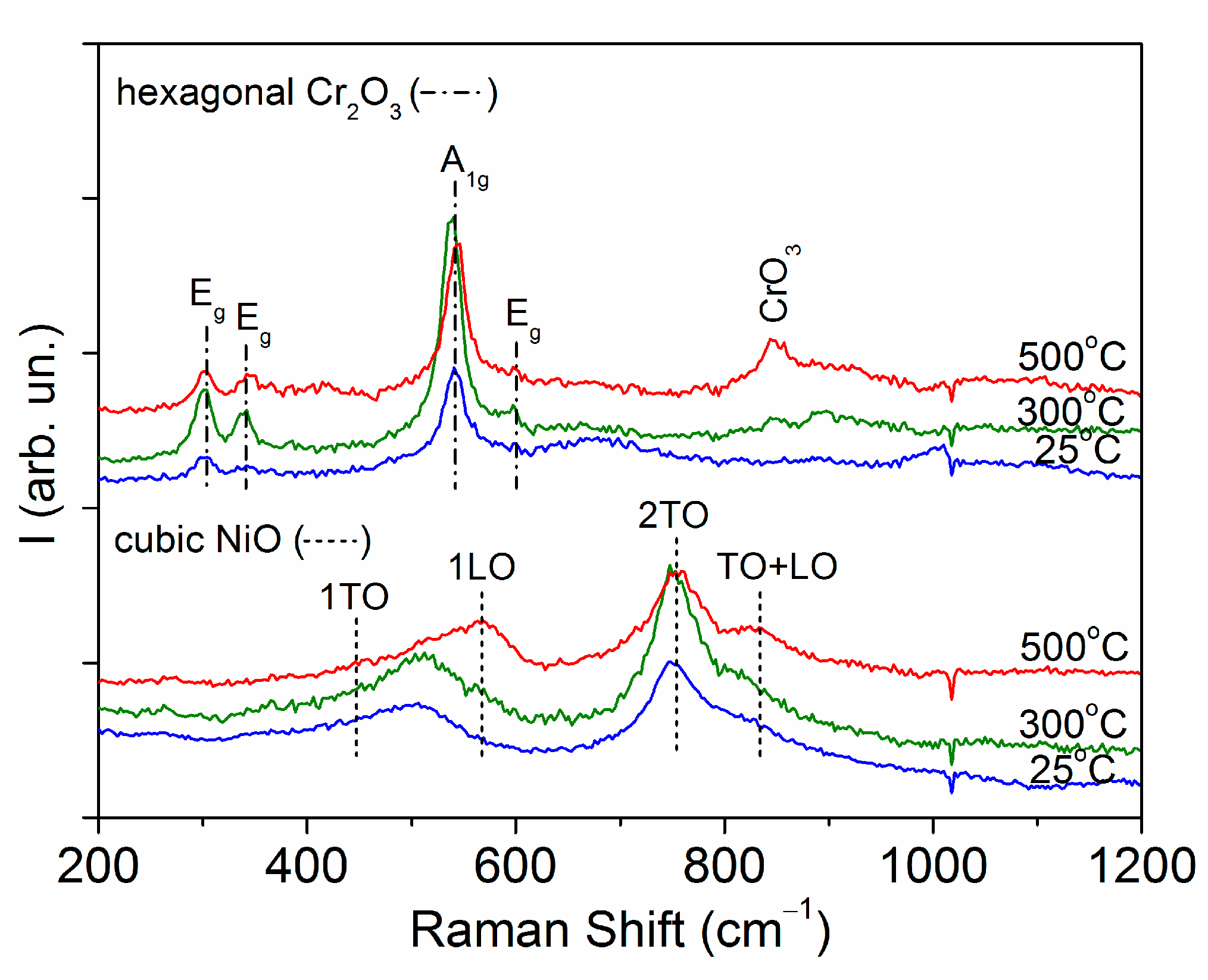 Electronicmat 02 00005 g002 Electronicmat 02 00005 g002