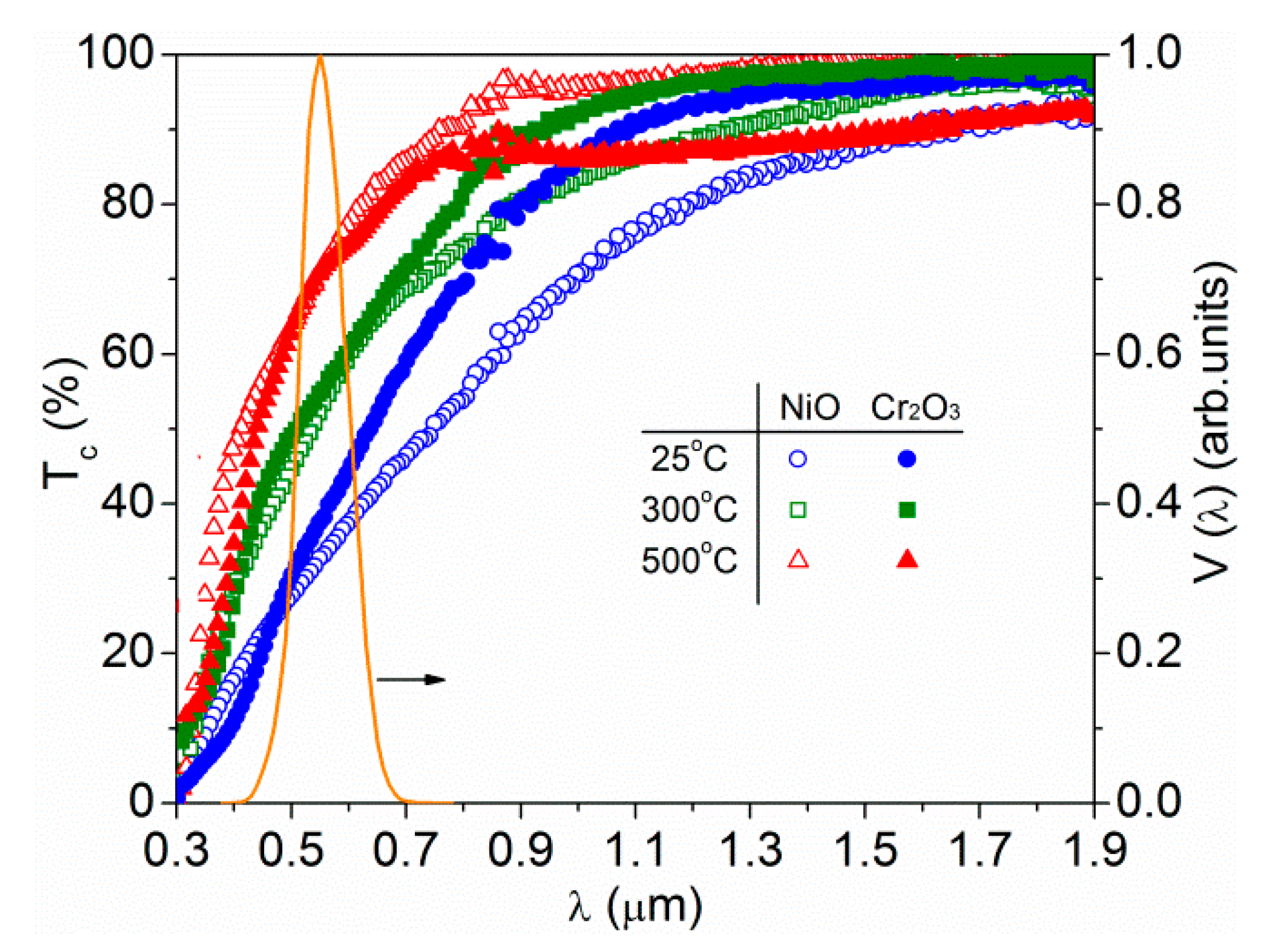 Electronicmat 02 00005 g004 Electronicmat 02 00005 g004