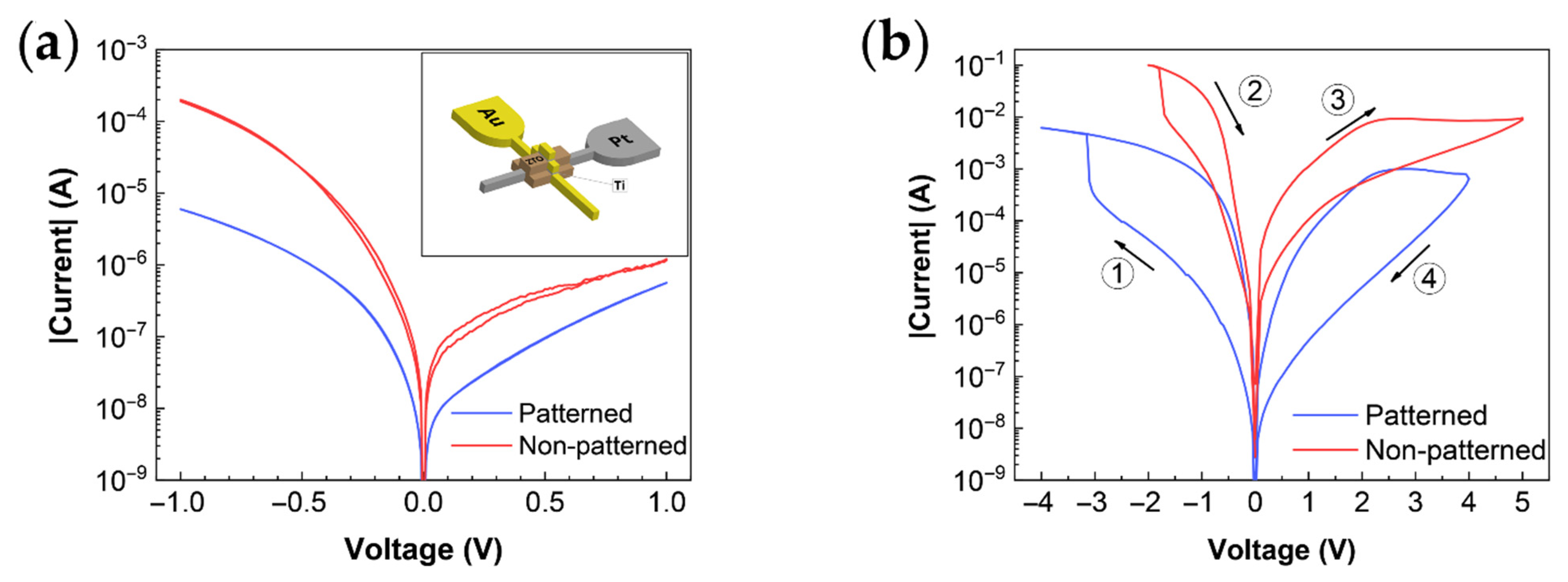 Electronicmat 02 00009 g001 Electronicmat 02 00009 g001