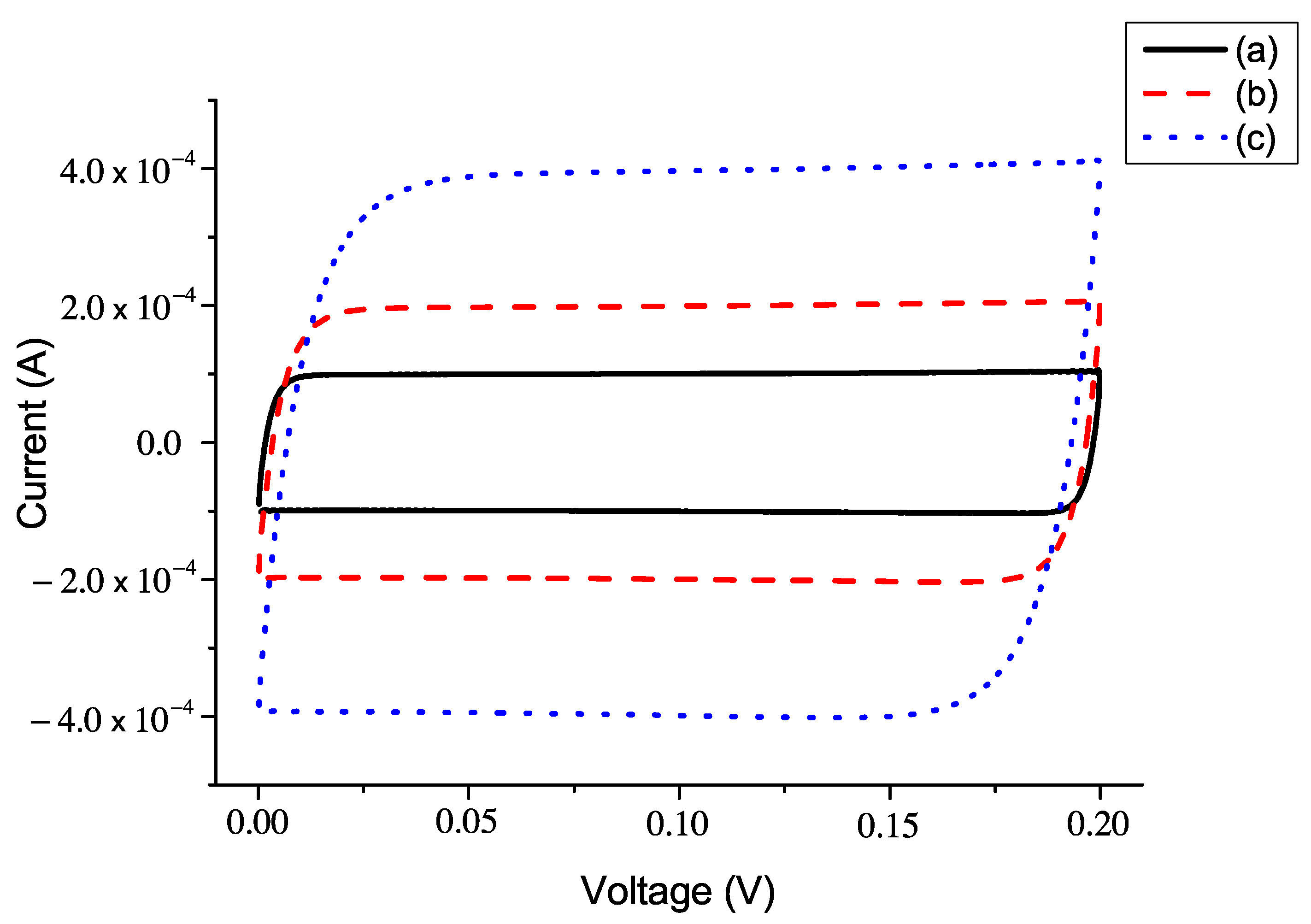 Electronicmat 02 00011 g003