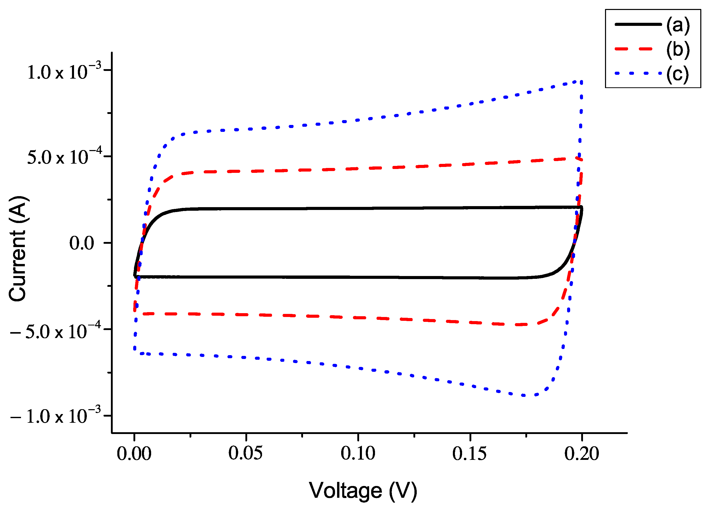Electronicmat 02 00011 g005