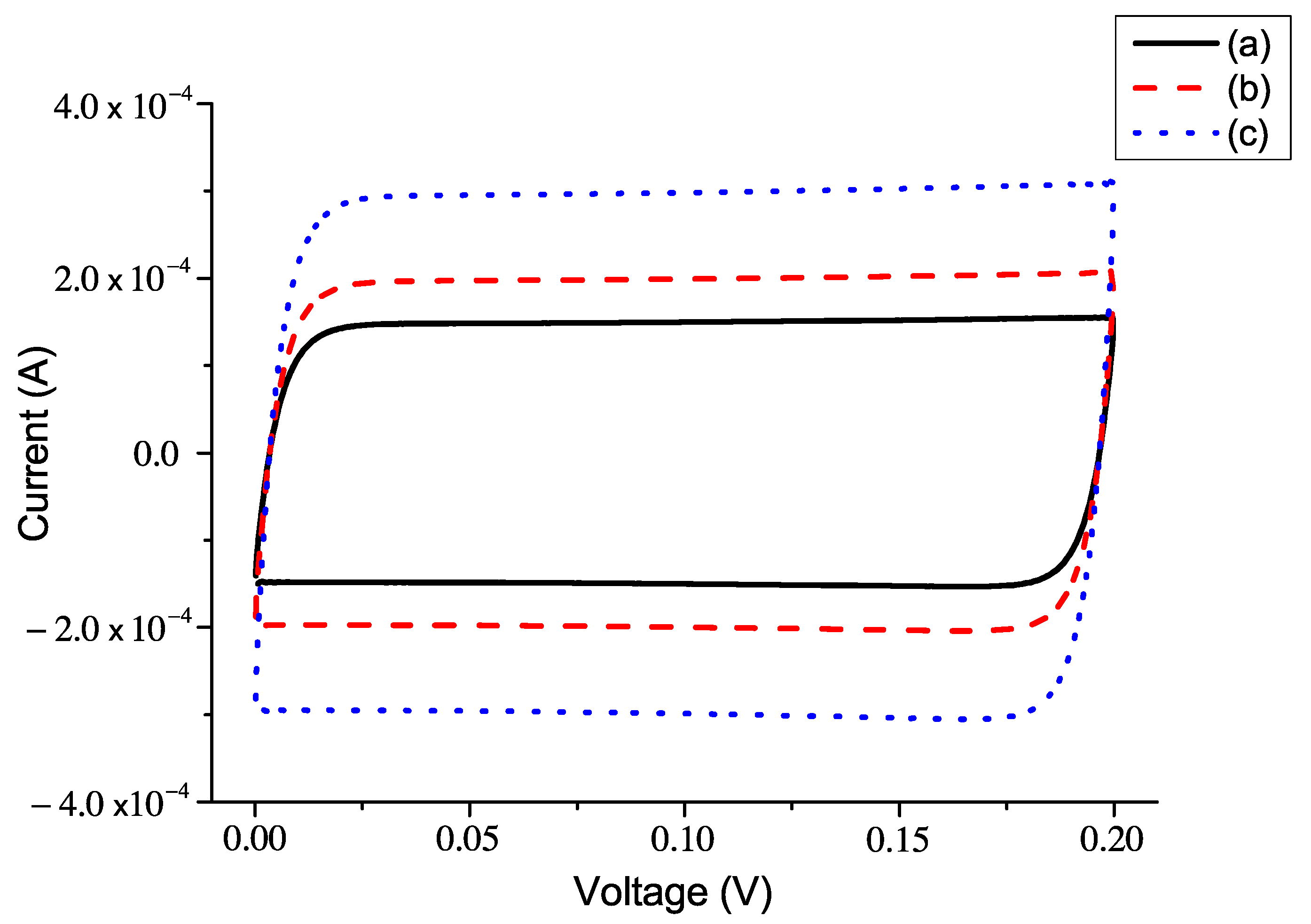 Electronicmat 02 00011 g006