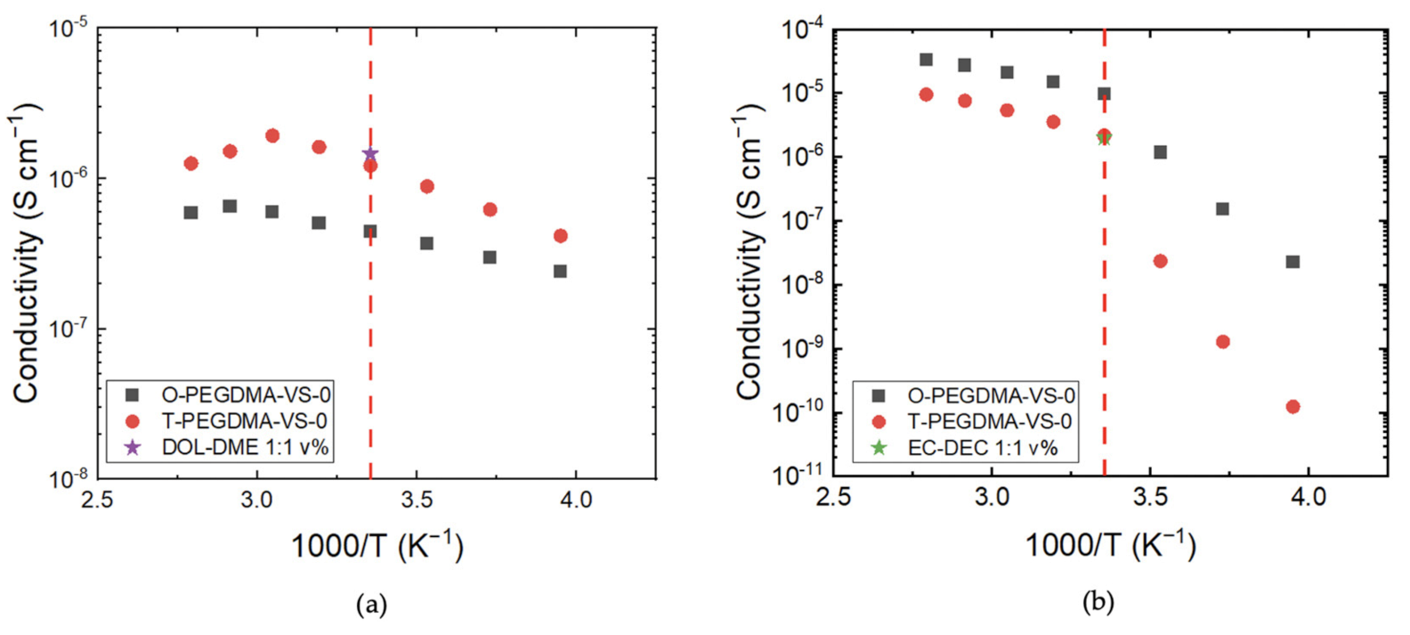 Electronicmat 02 00013 g003