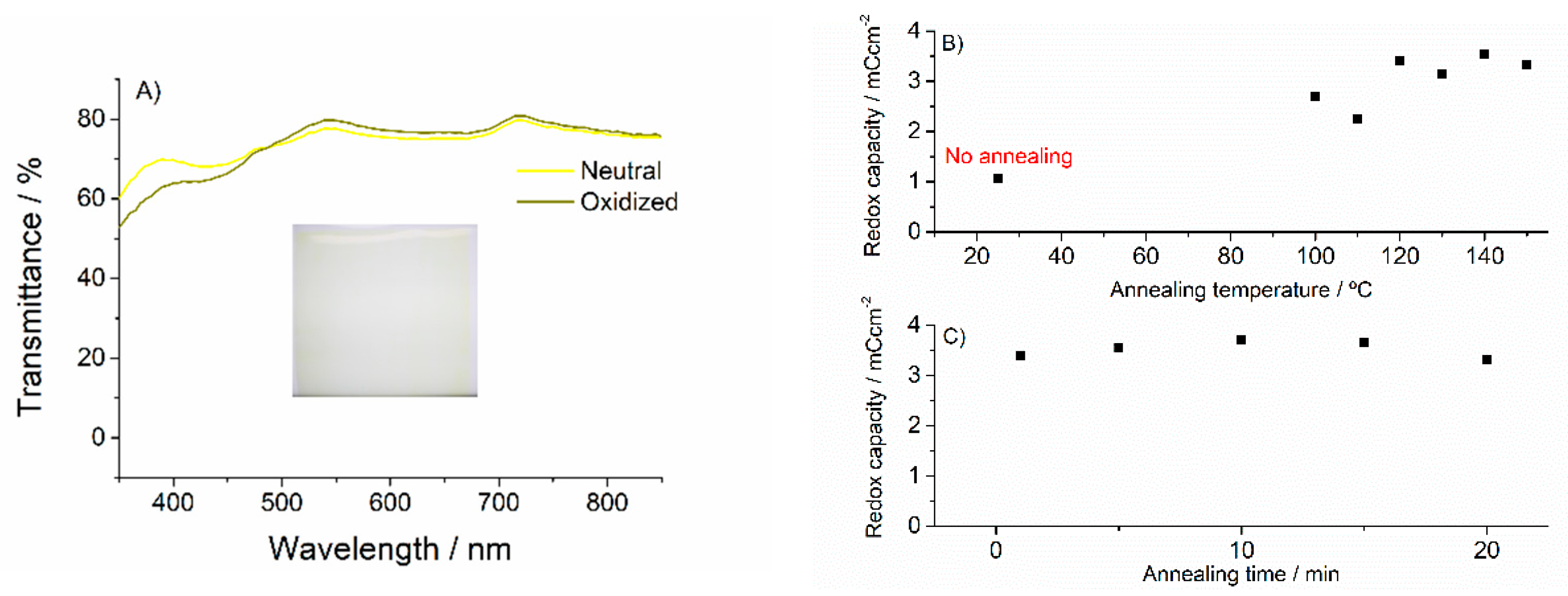 Electronicmat 02 00014 g003