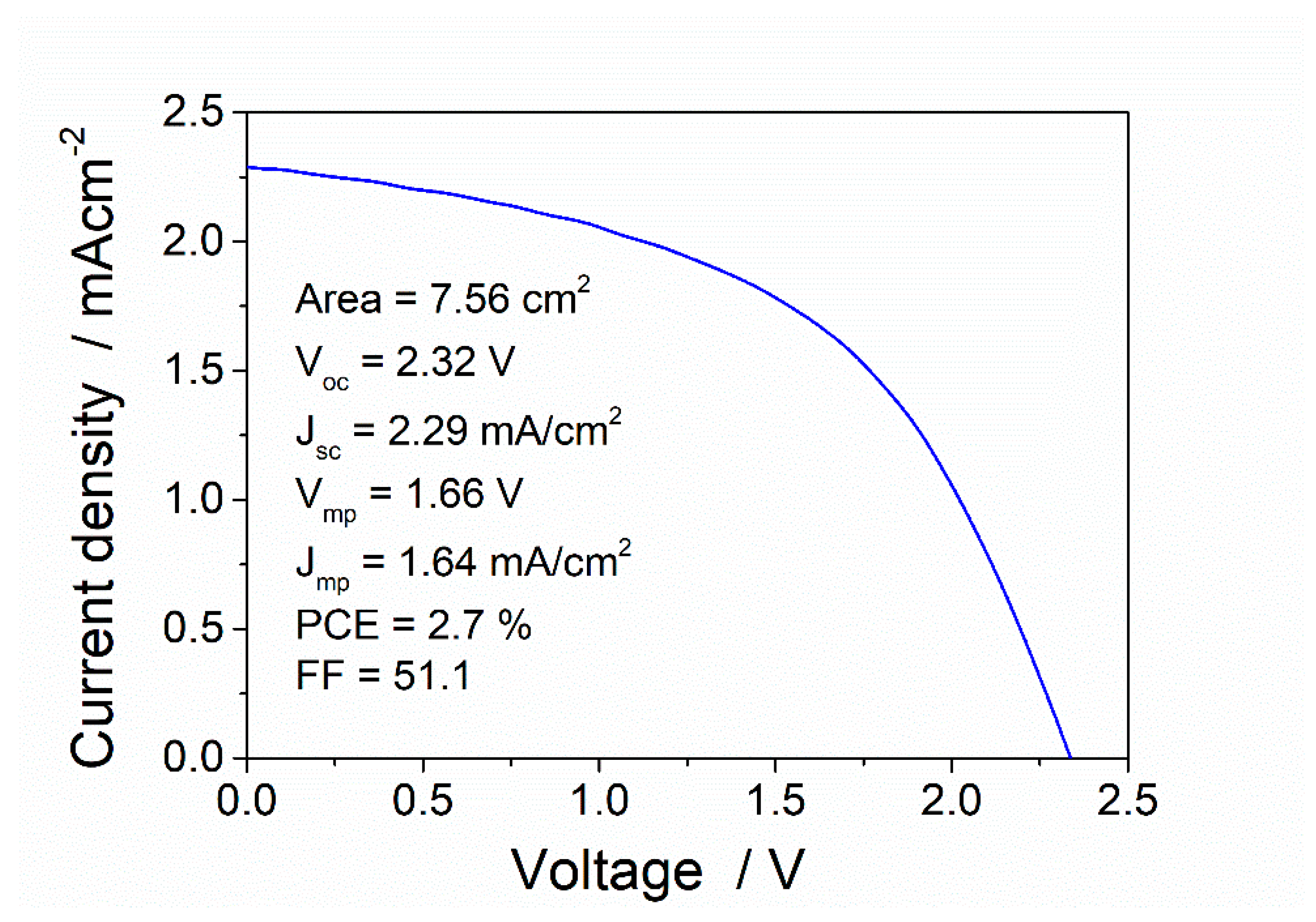 Electronicmat 02 00014 g004