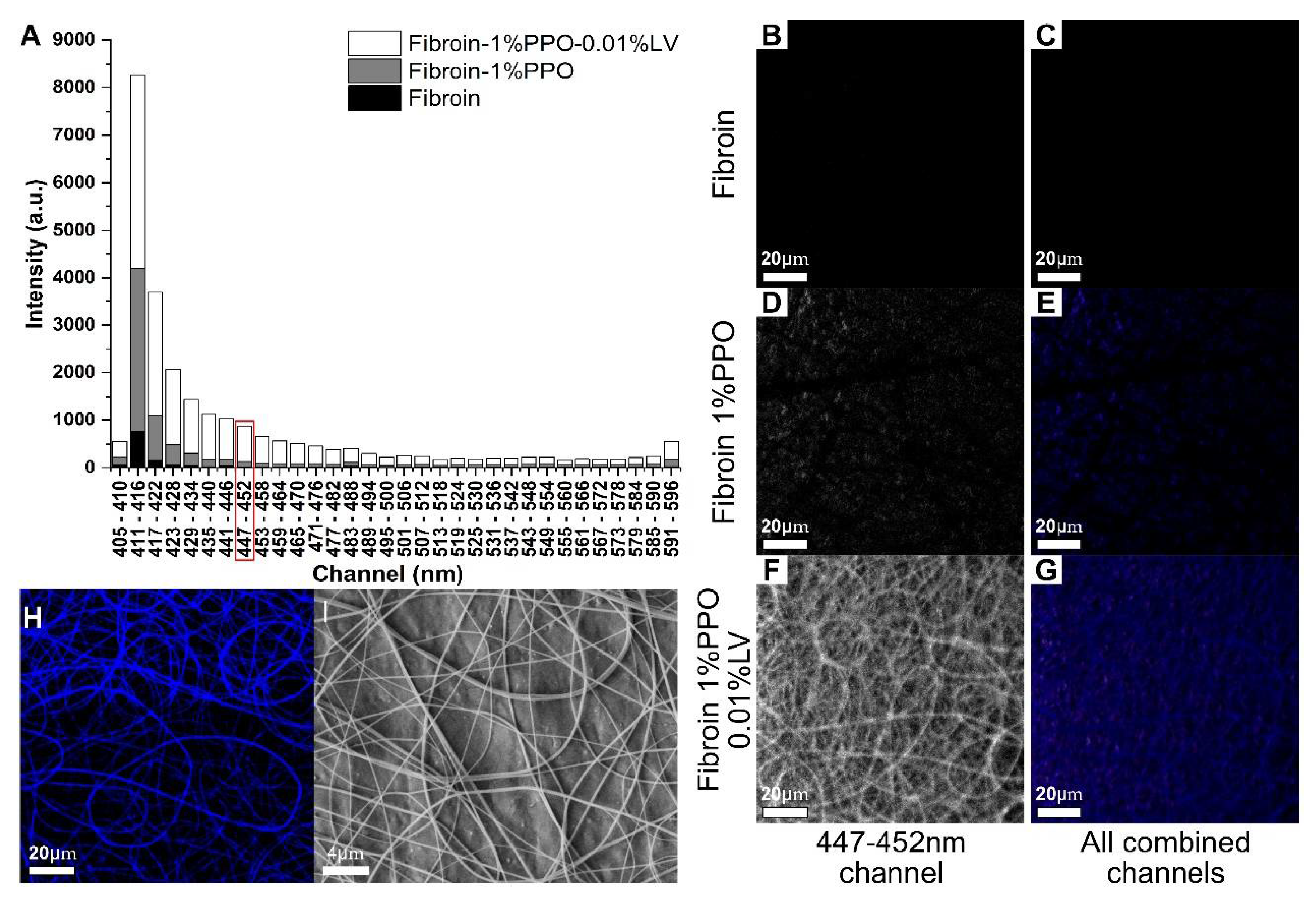 Electronicmat 02 00015 g004