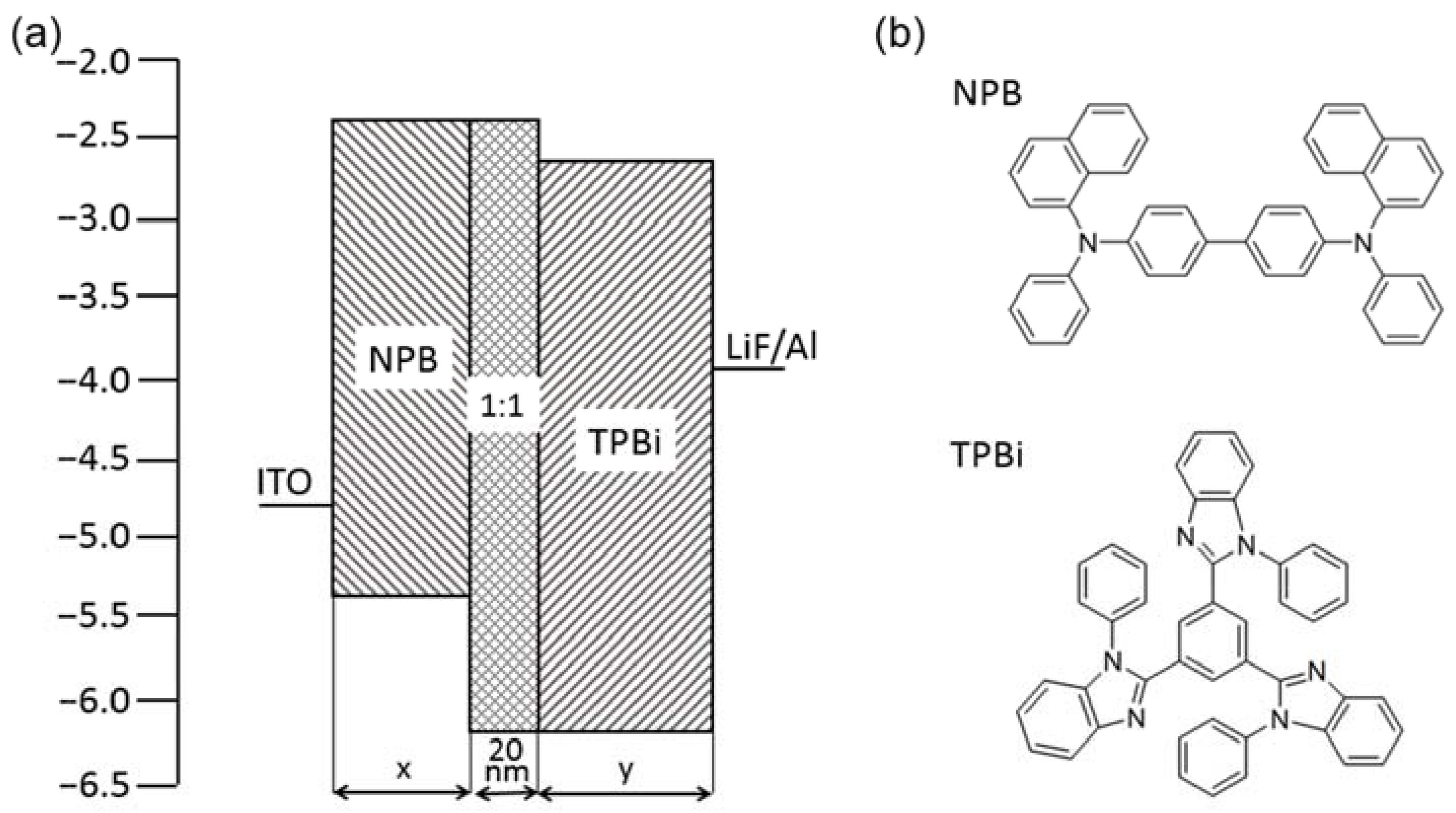 Electronicmat 02 00018 g001