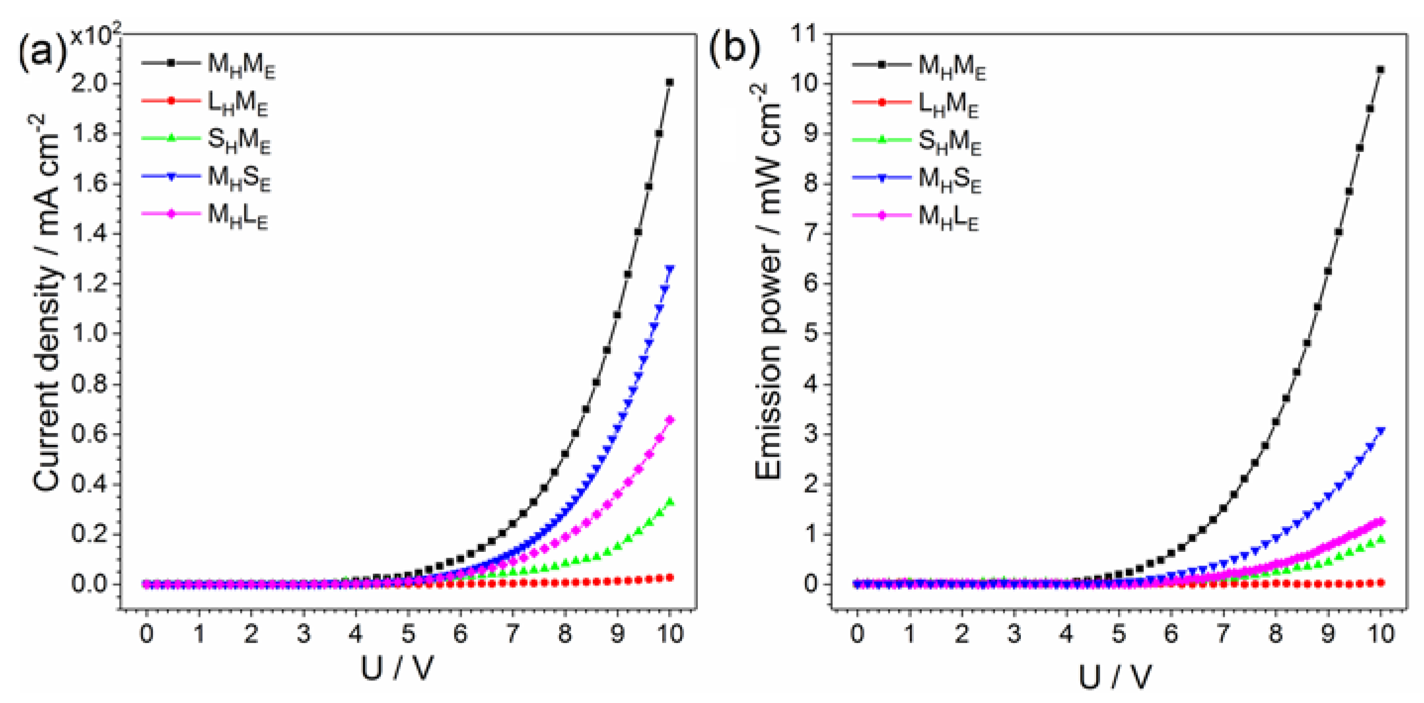 Electronicmat 02 00018 g007