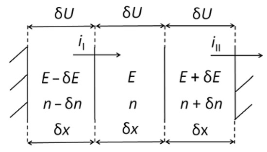Electronic Materials Free Full Text In Situ Characterisation Of Charge Transport In Organic Light Emitting Diode By Impedance Spectroscopy Html Electronic Materials Free Full Text In Situ Characterisation Of Charge Transport In Organic Light Emitting Diode By Impedance Spectroscopy Html
