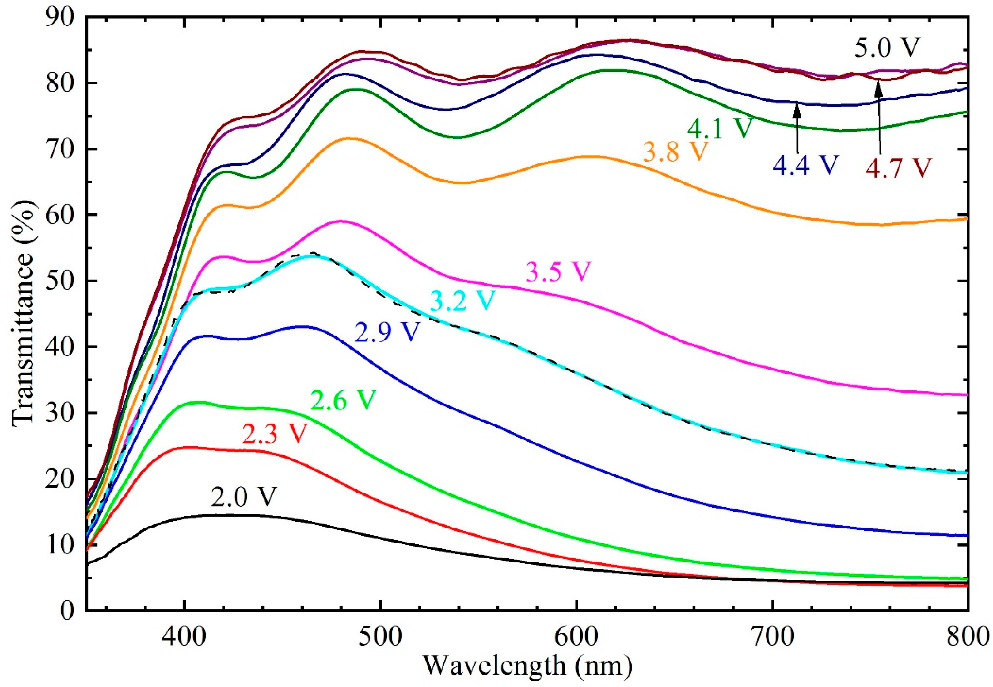 Electronicmat 02 00022 g002