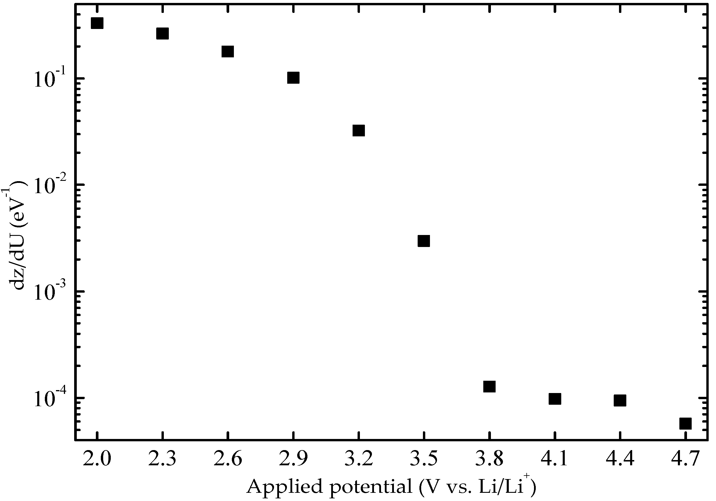 Electronicmat 02 00022 g005