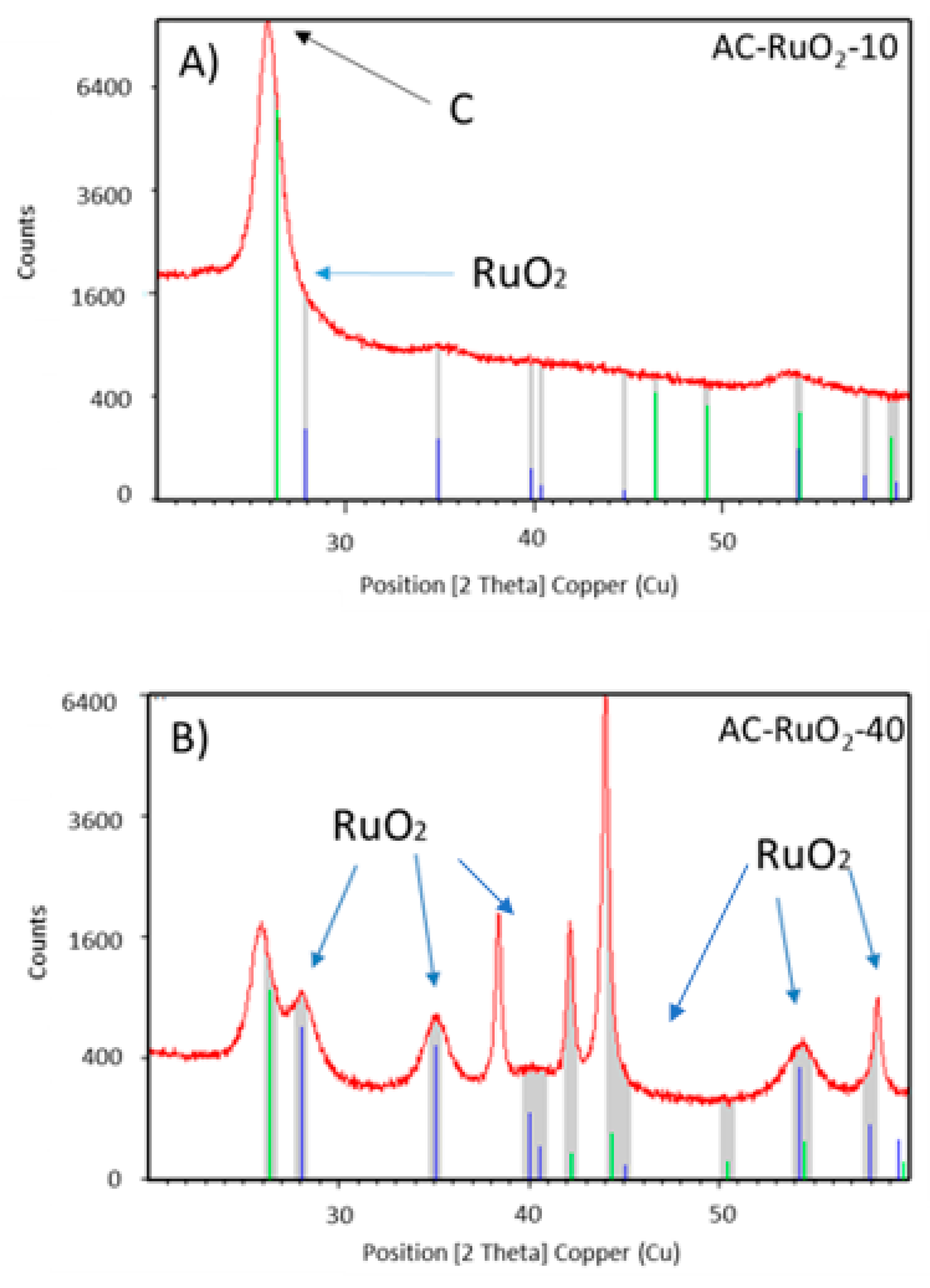 Electronicmat 02 00023 g006