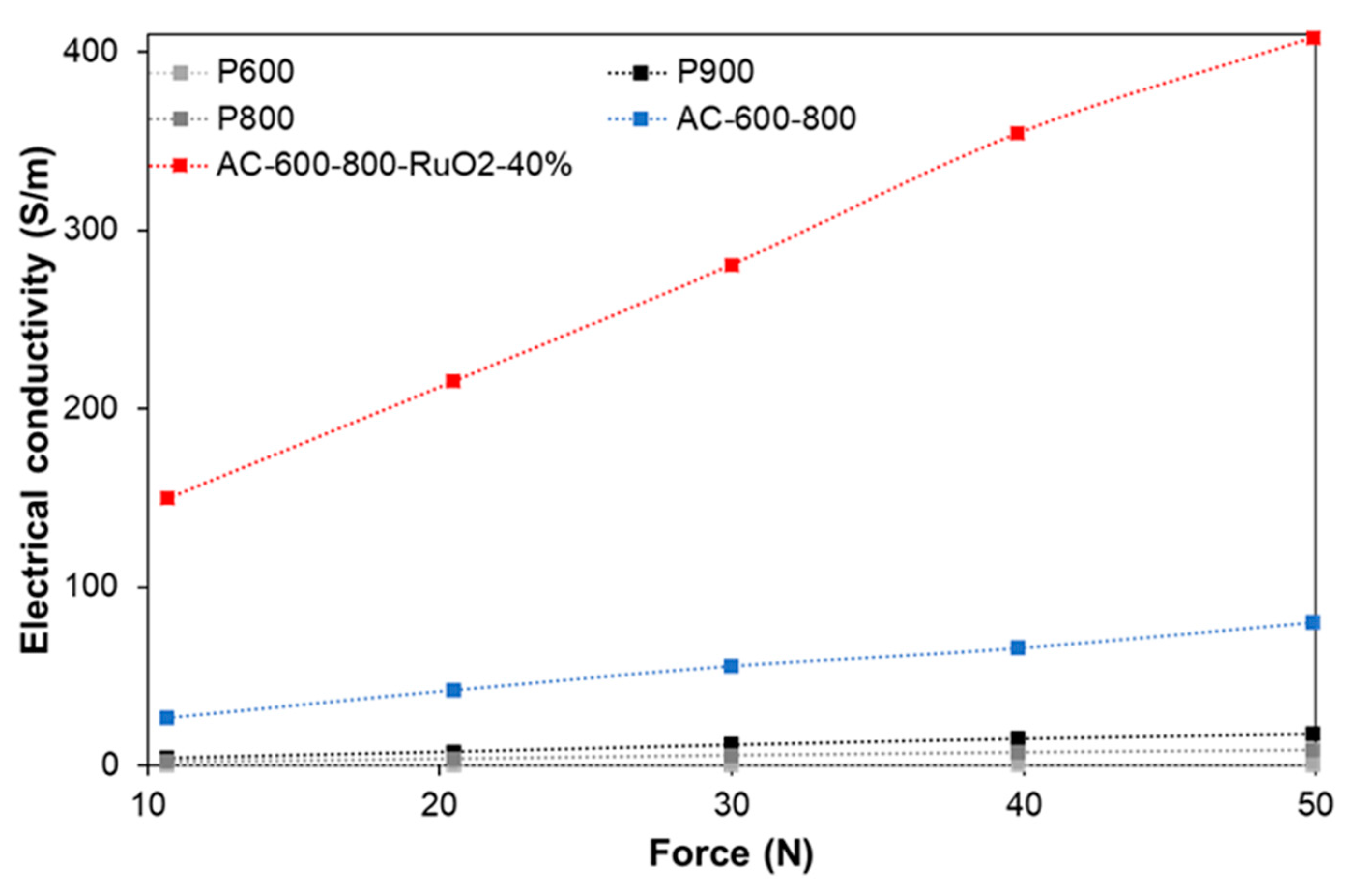 Electronicmat 02 00023 g009