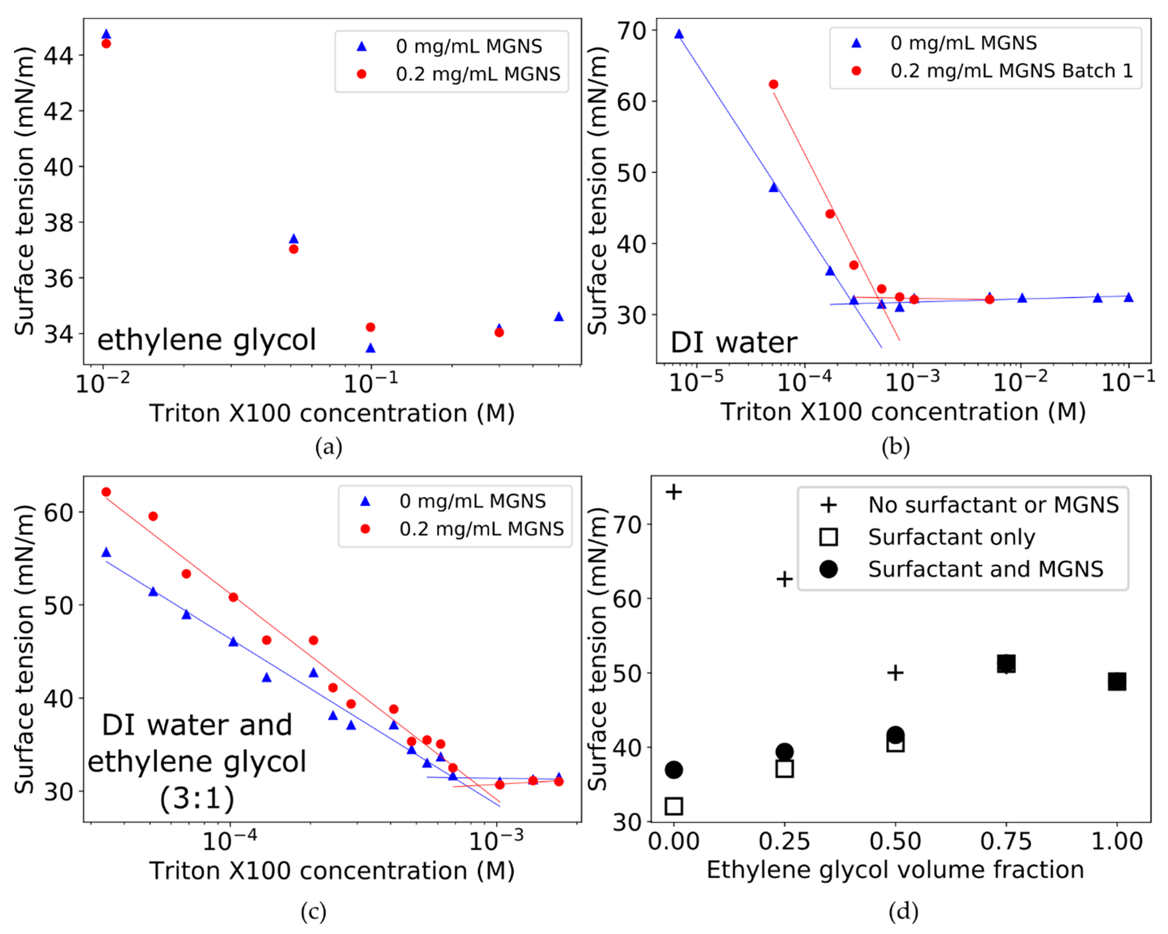 Electronicmat 02 00027 g005