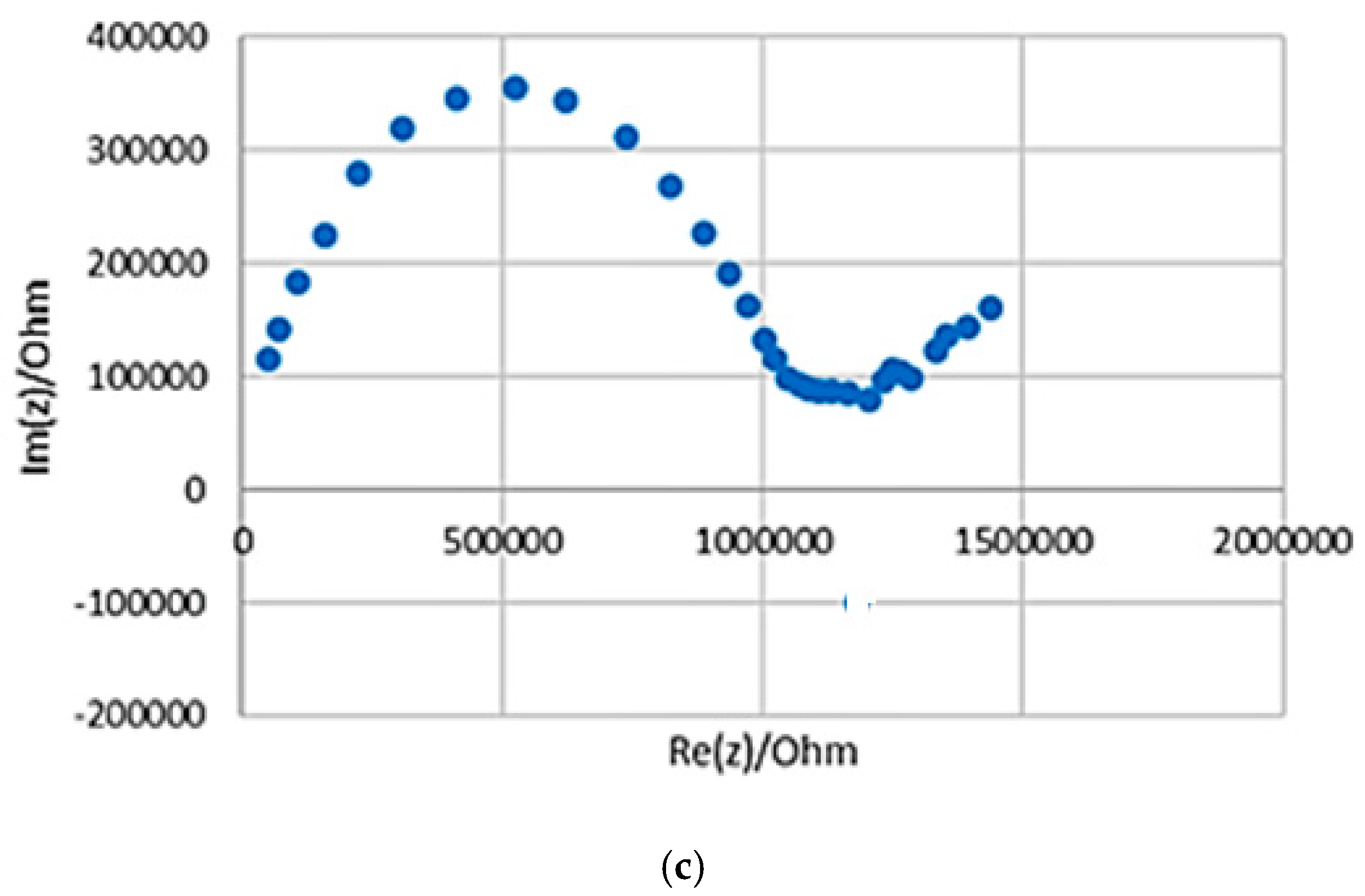 Electronicmat 02 00028 g002b