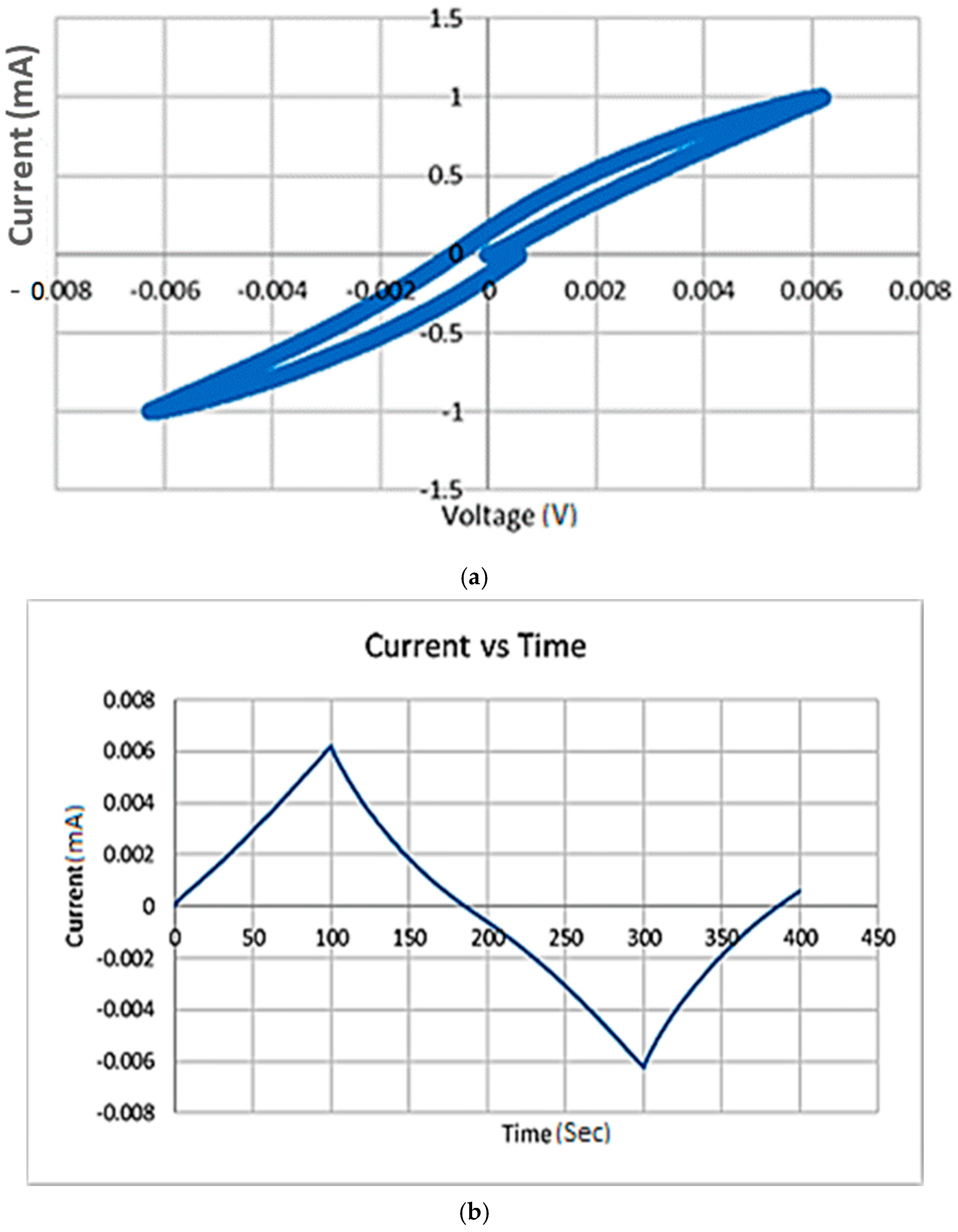 Electronicmat 02 00028 g003