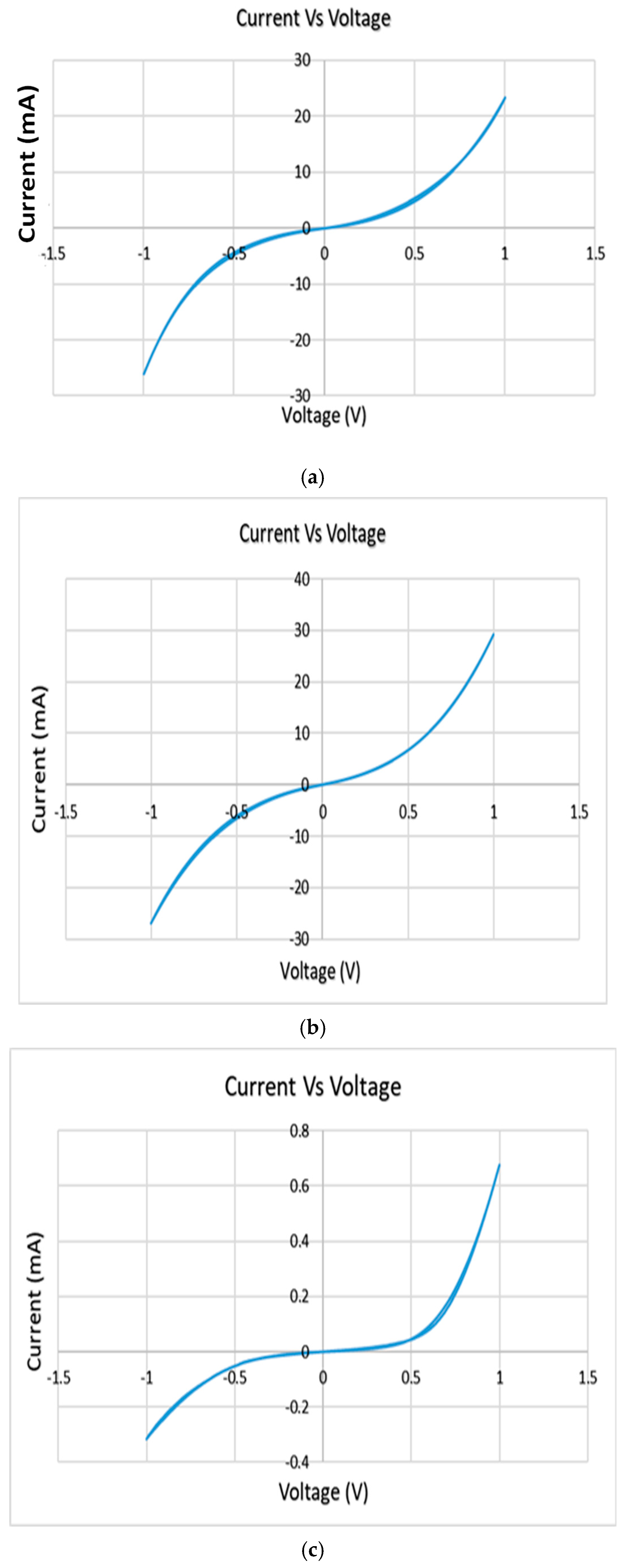 Electronicmat 02 00028 g006