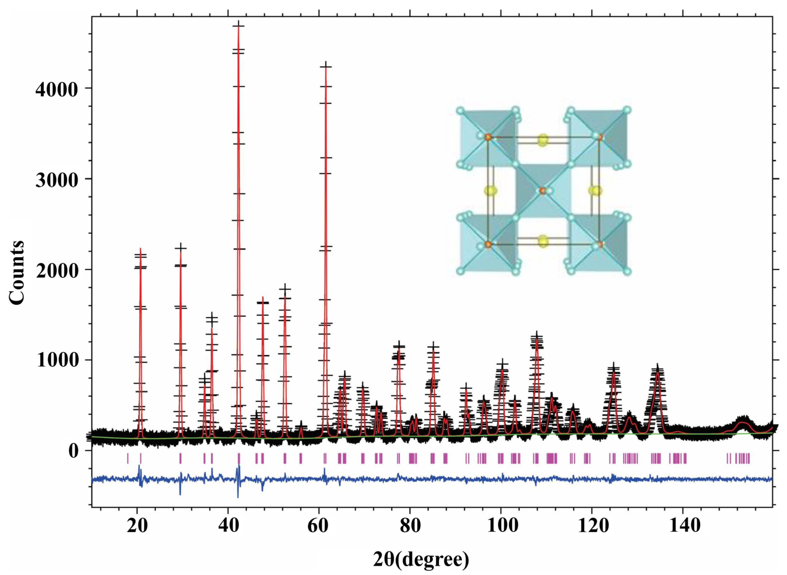 Electronicmat 02 00029 g004