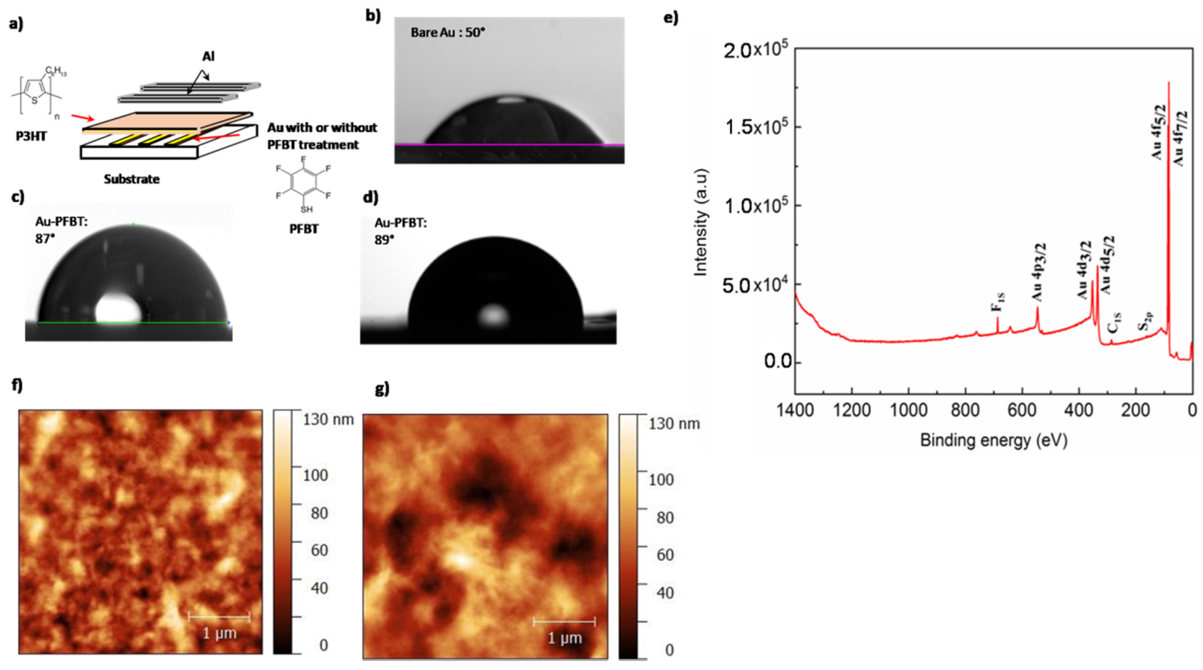 Electronicmat 02 00030 g001 550