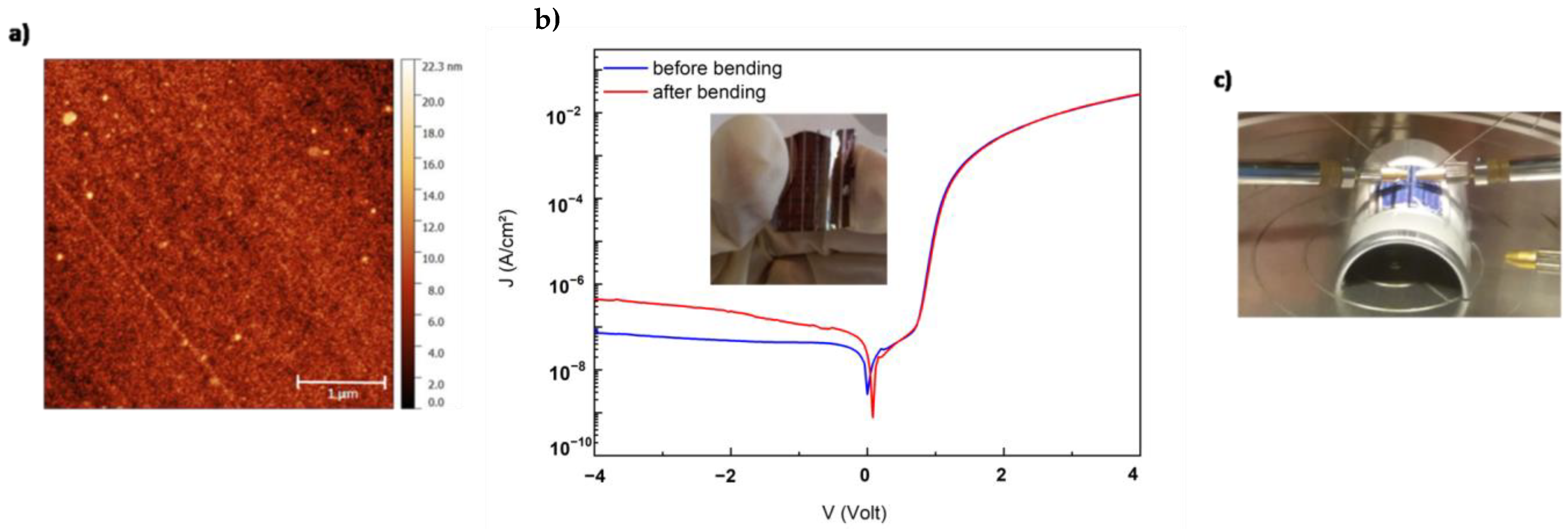 Electronicmat 02 00030 g003 550