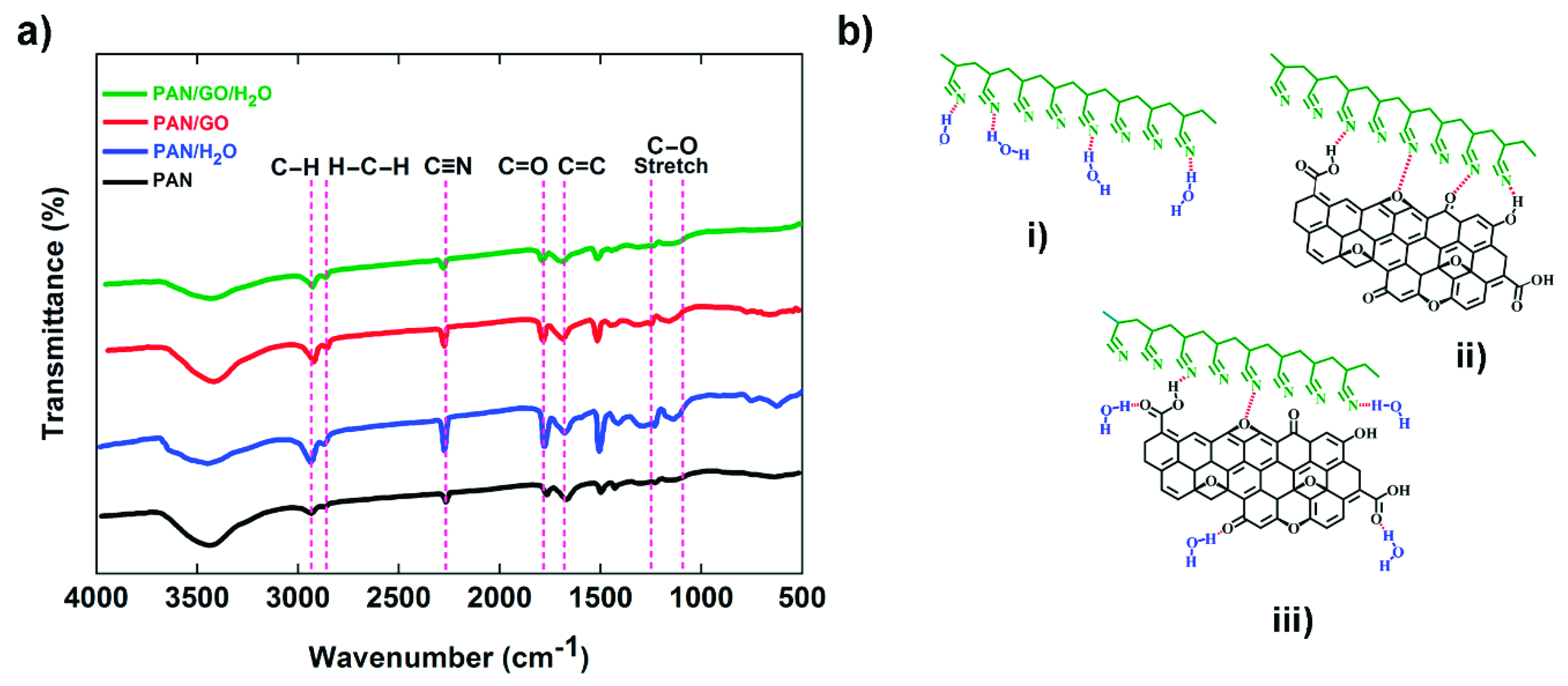 Electronicmat 02 00031 g004
