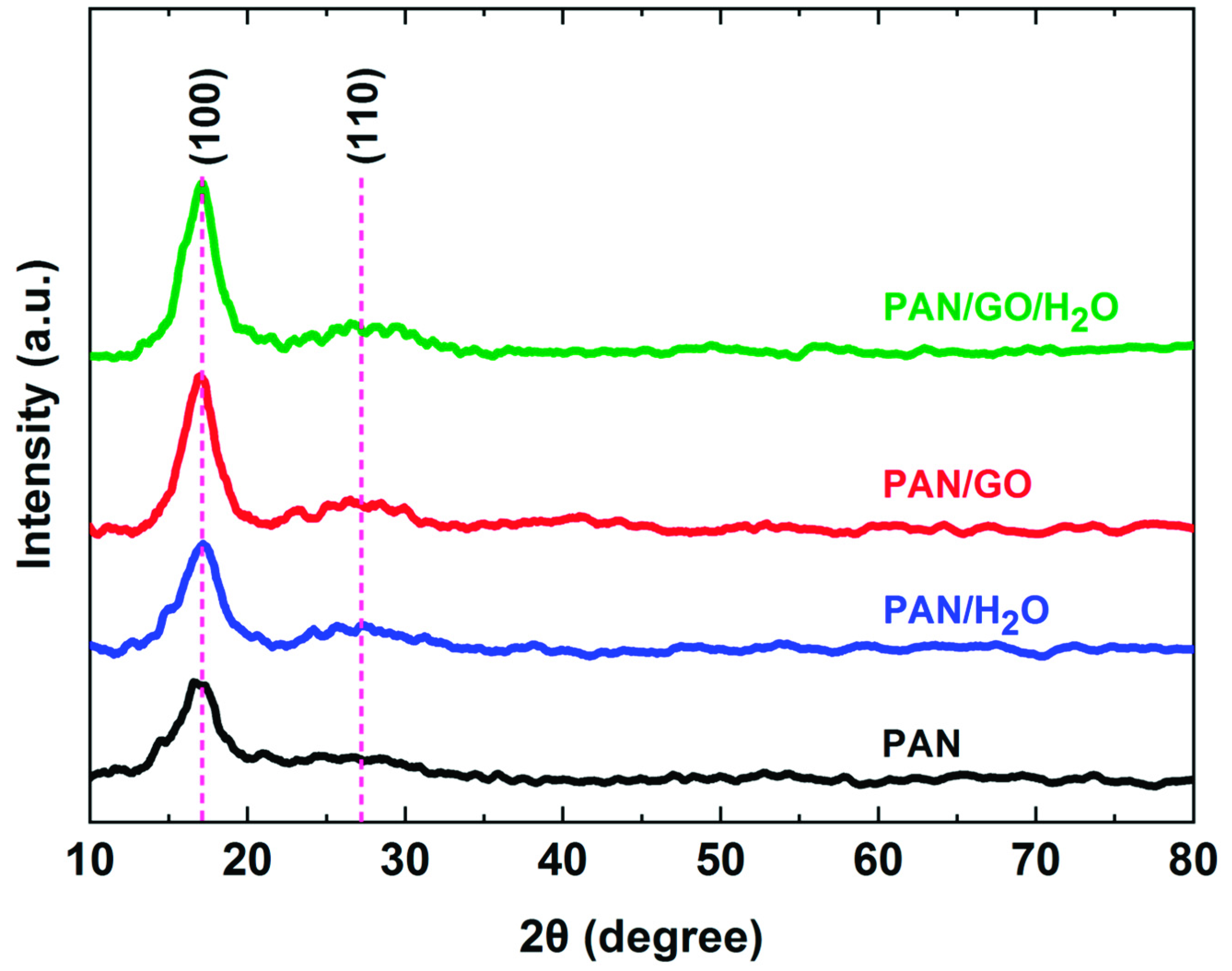 Electronicmat 02 00031 g005