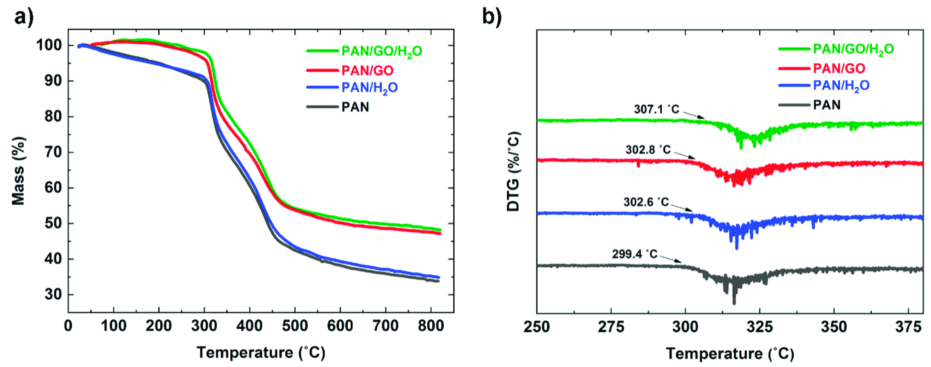 Electronicmat 02 00031 g007