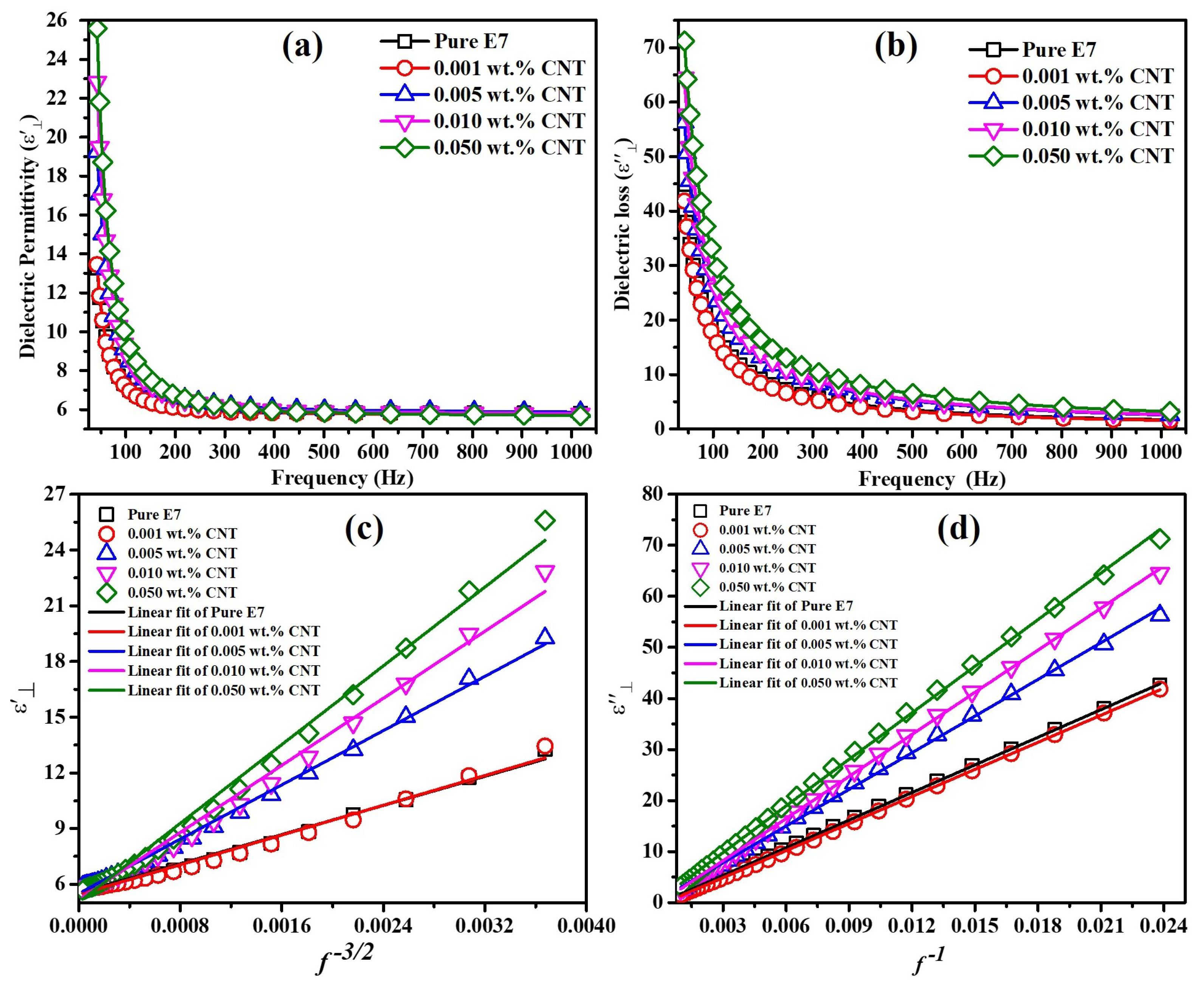 Electronicmat 02 00032 g005