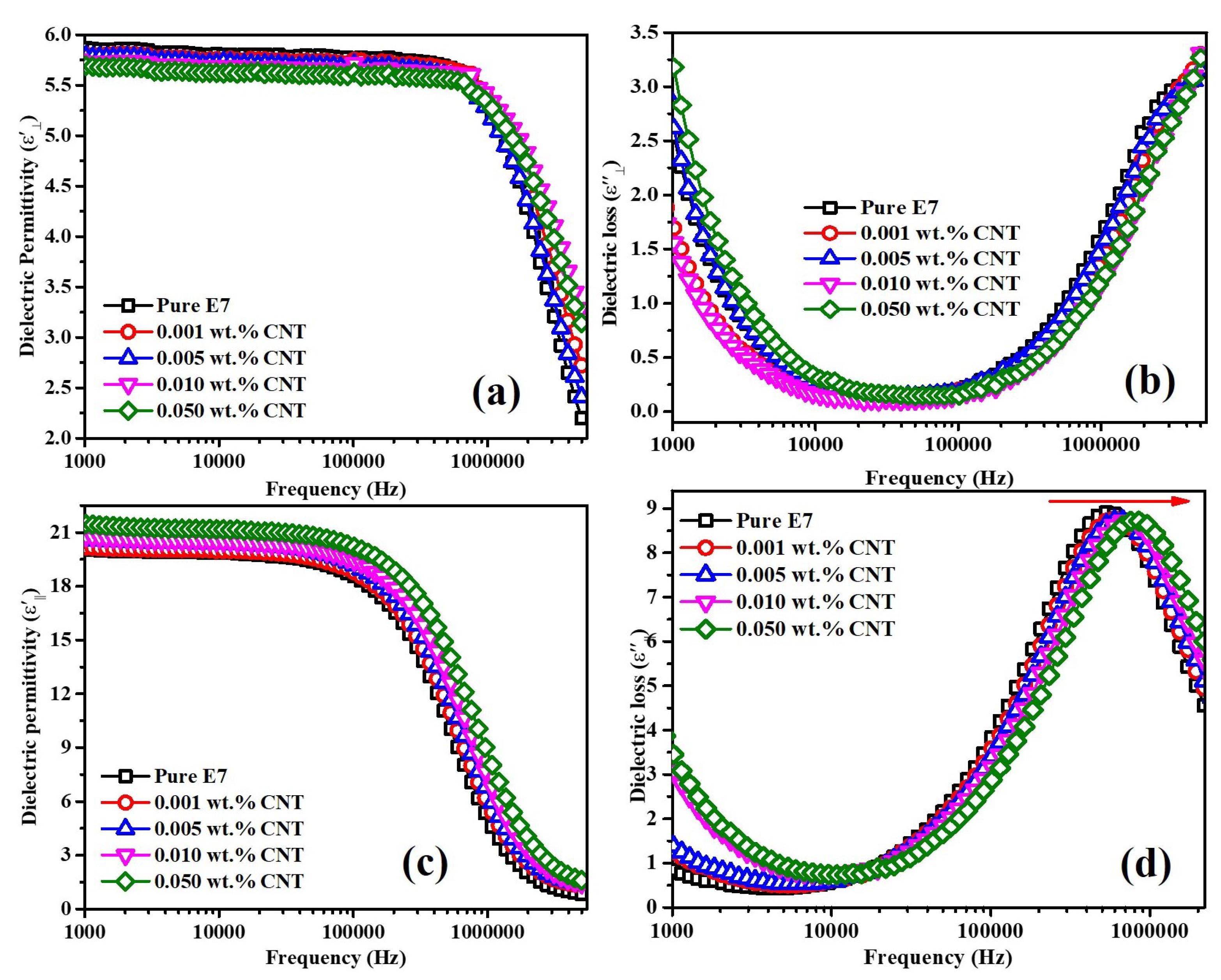 Electronicmat 02 00032 g006