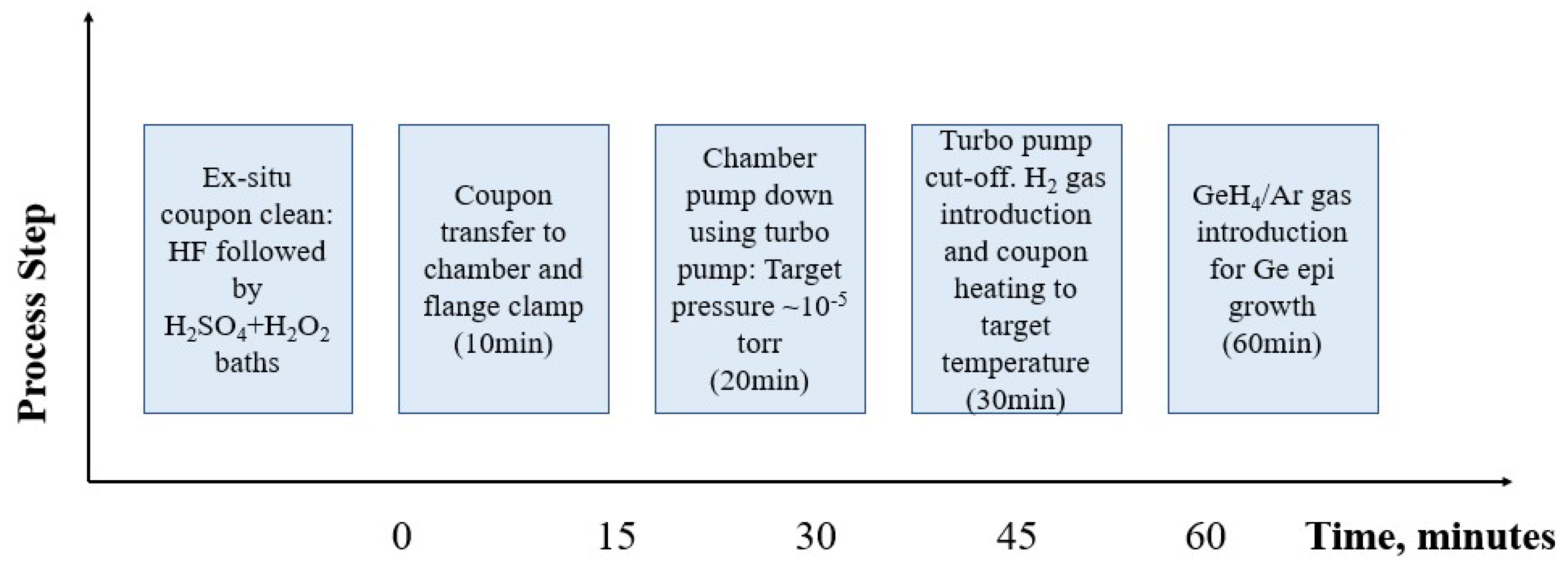 Electronicmat 02 00033 g002 550