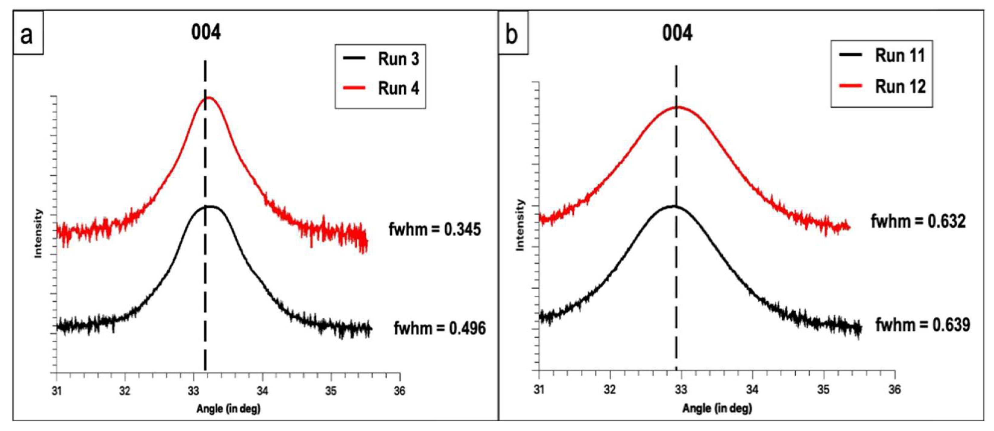 Electronicmat 02 00033 g005 550