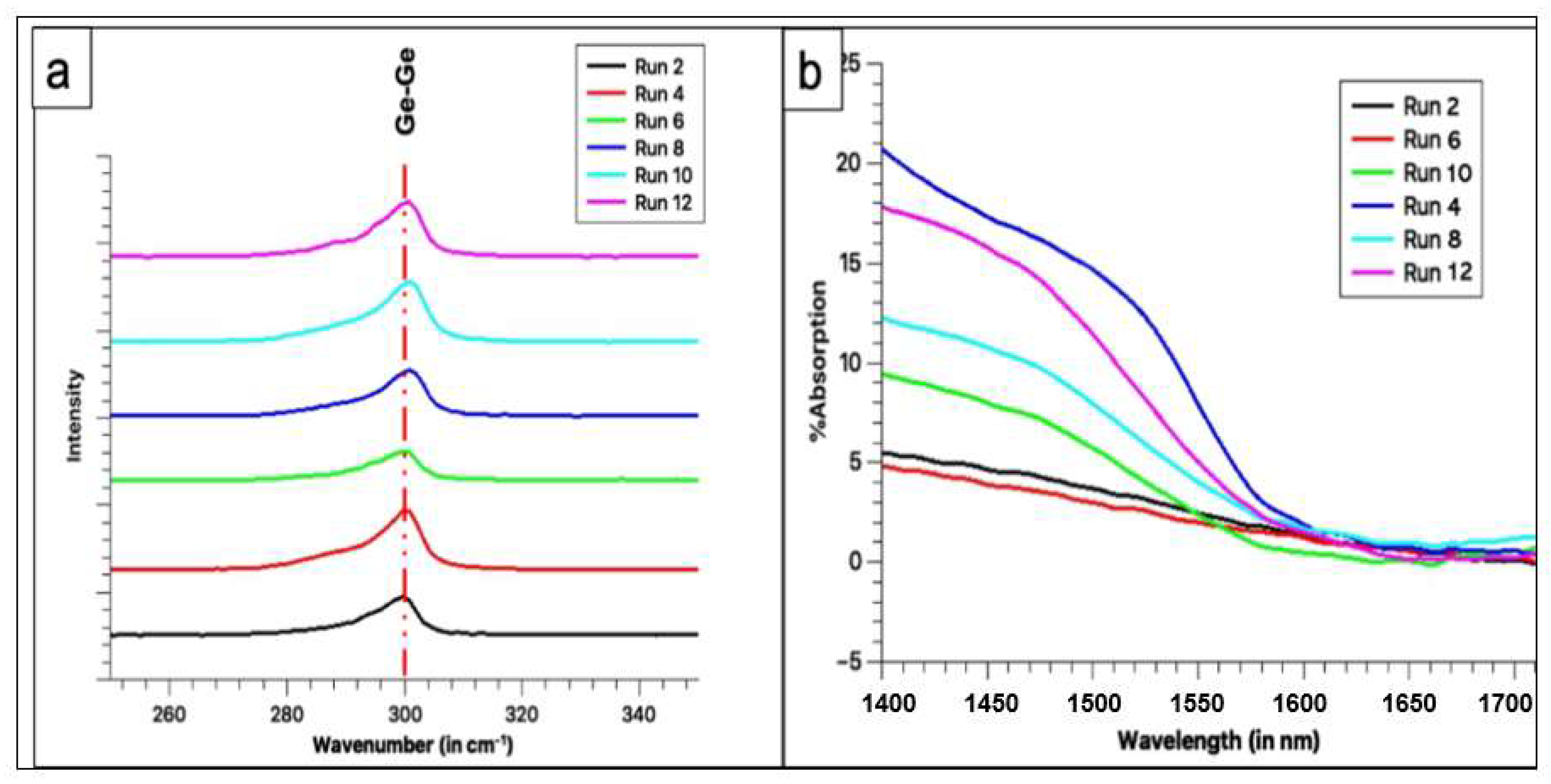 Electronicmat 02 00033 g006 550