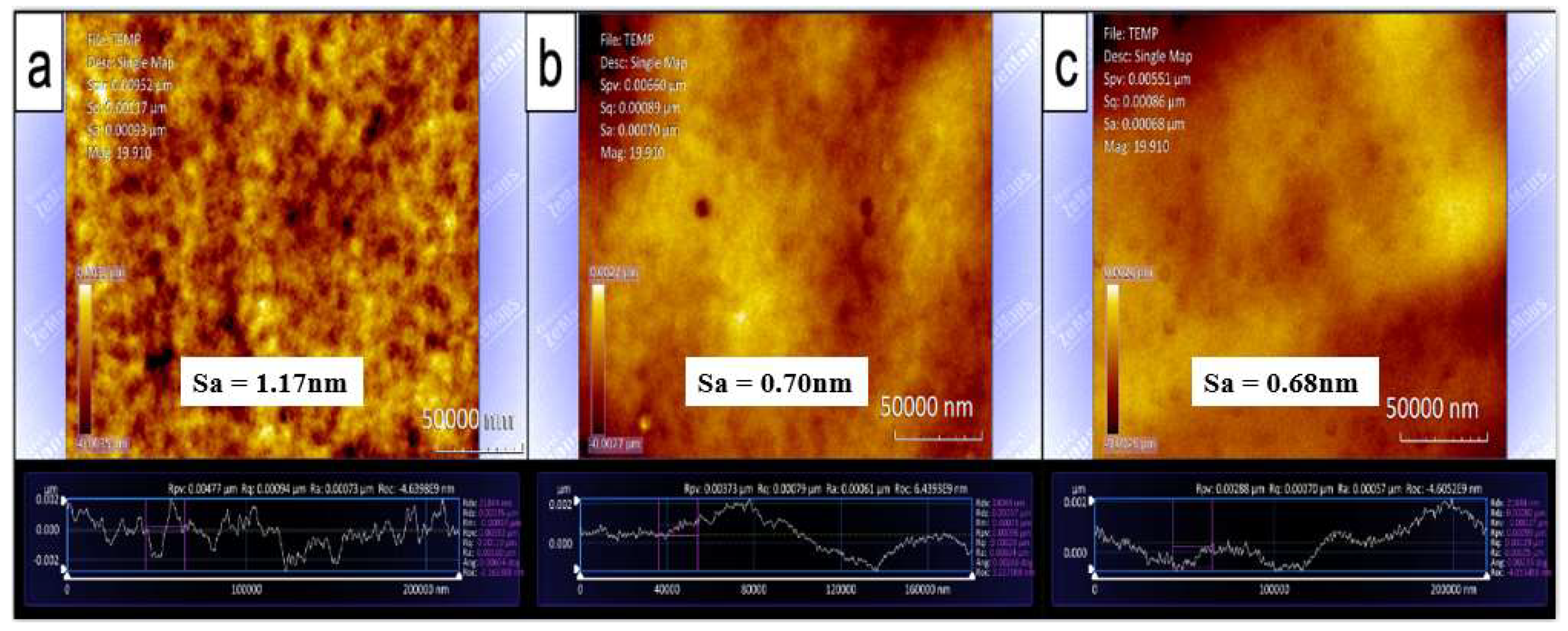 Electronicmat 02 00033 g008 550