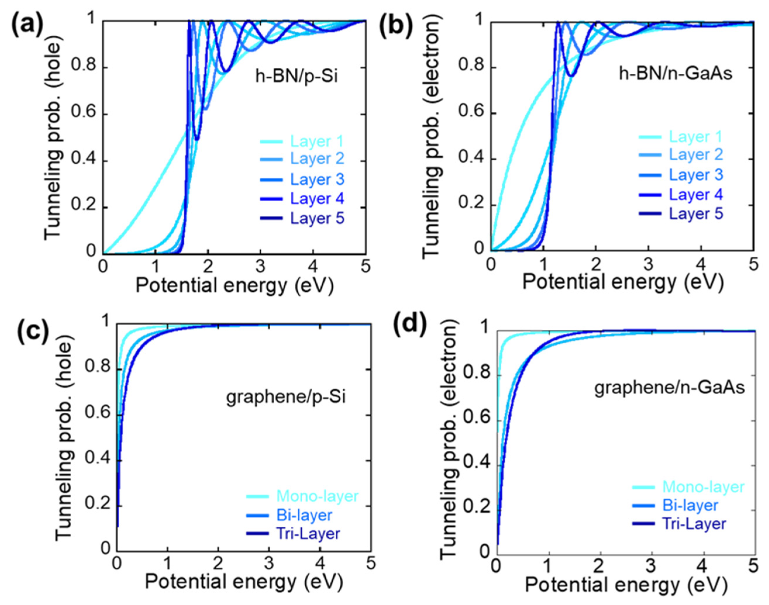 Electronicmat 02 00034 g004