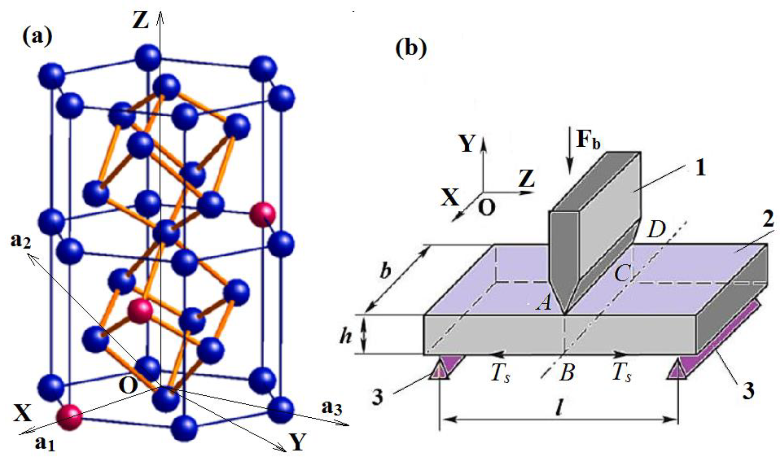 Electronicmat 02 00036 g002