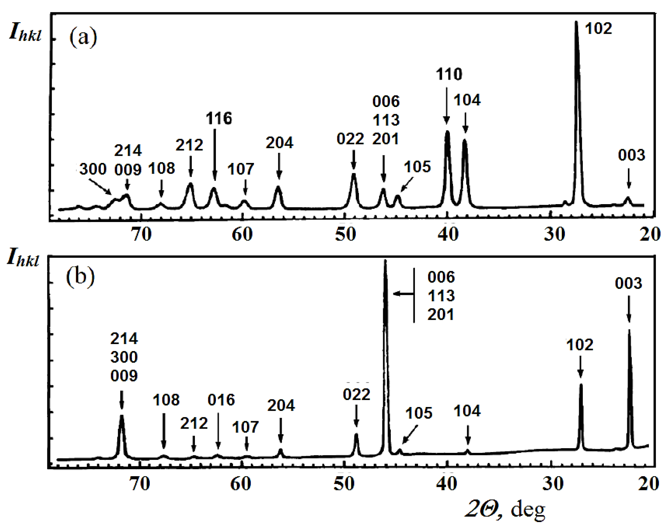 Electronicmat 02 00036 g004